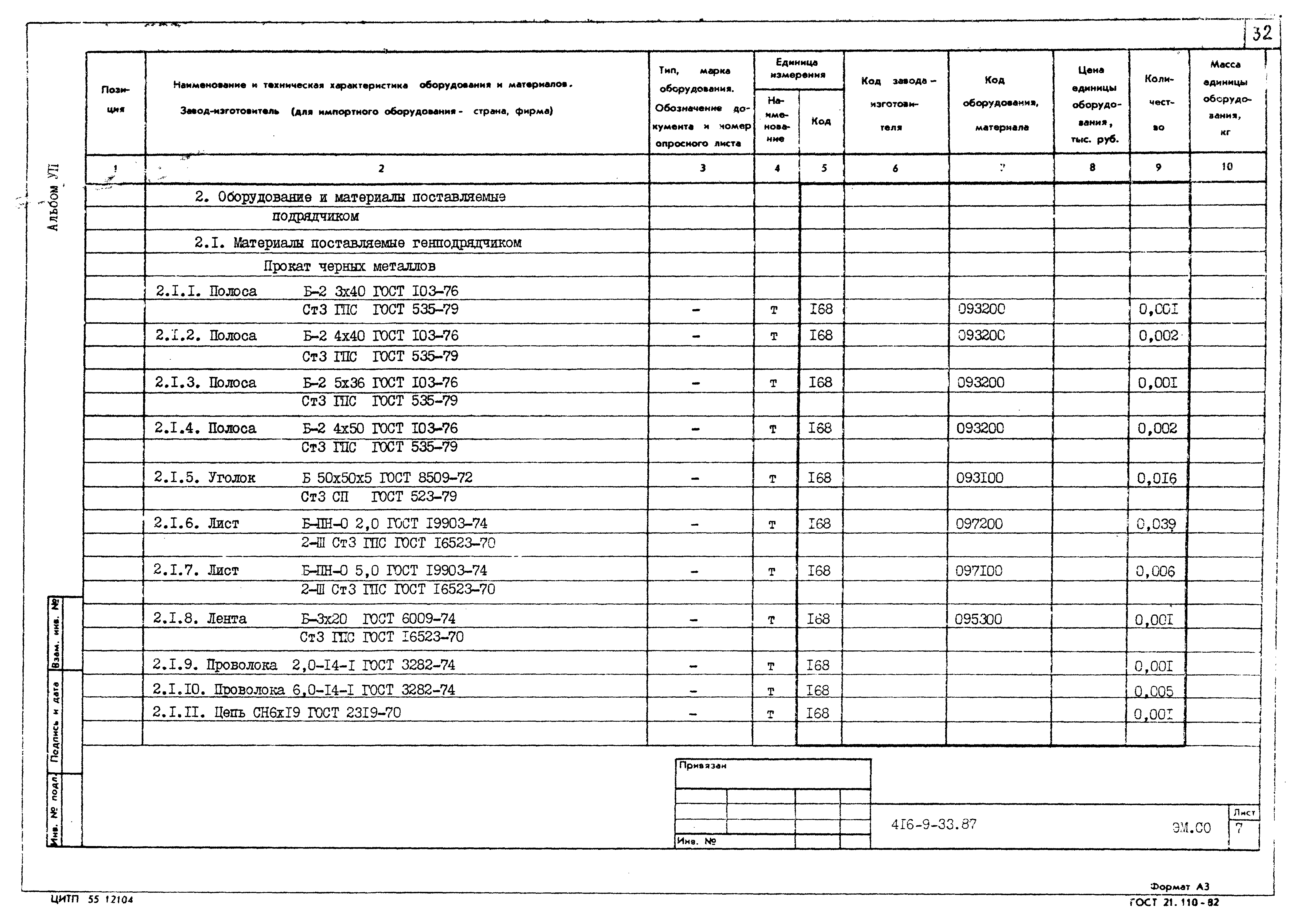 Типовой проект 416-9-33.87