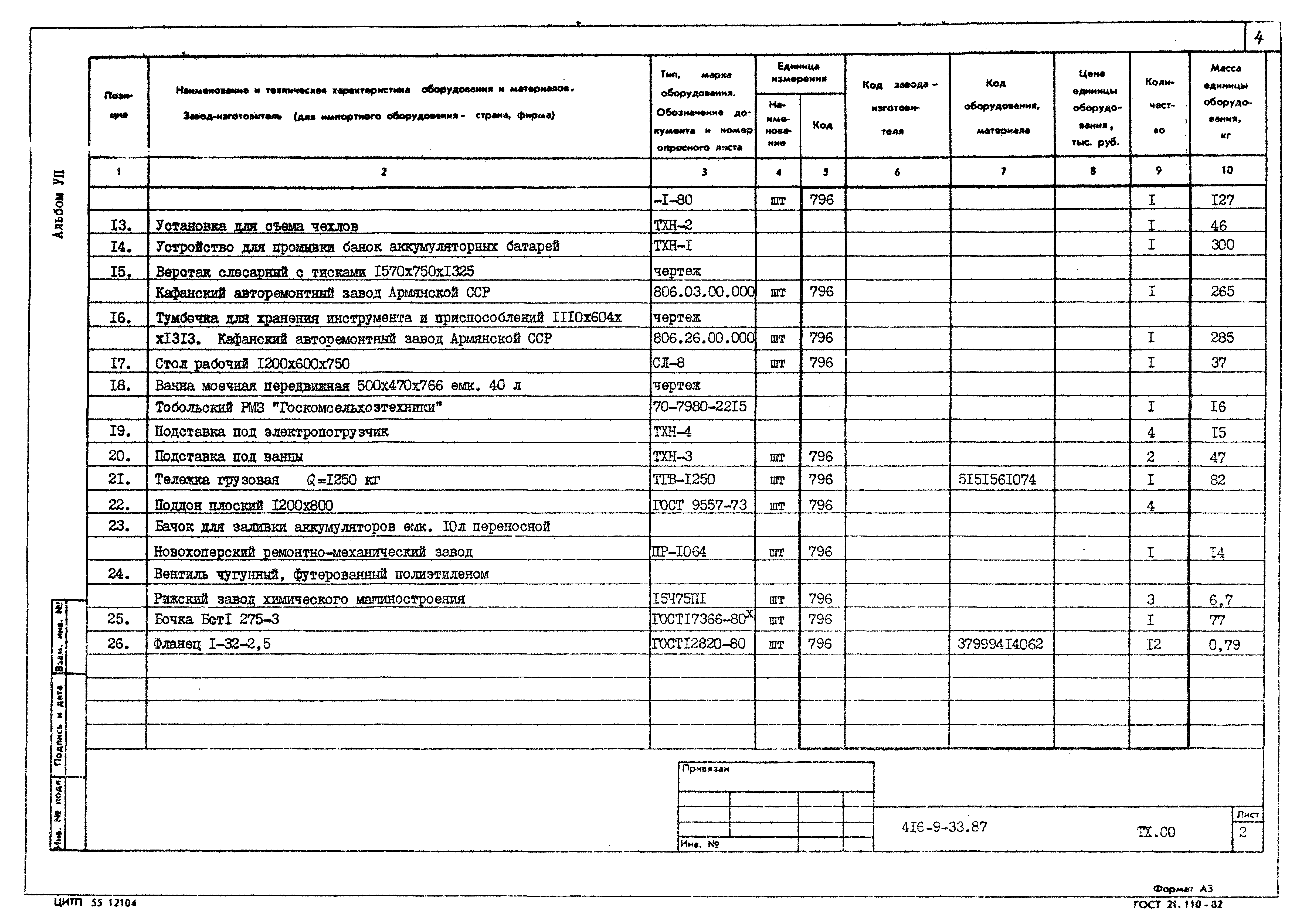 Типовой проект 416-9-33.87
