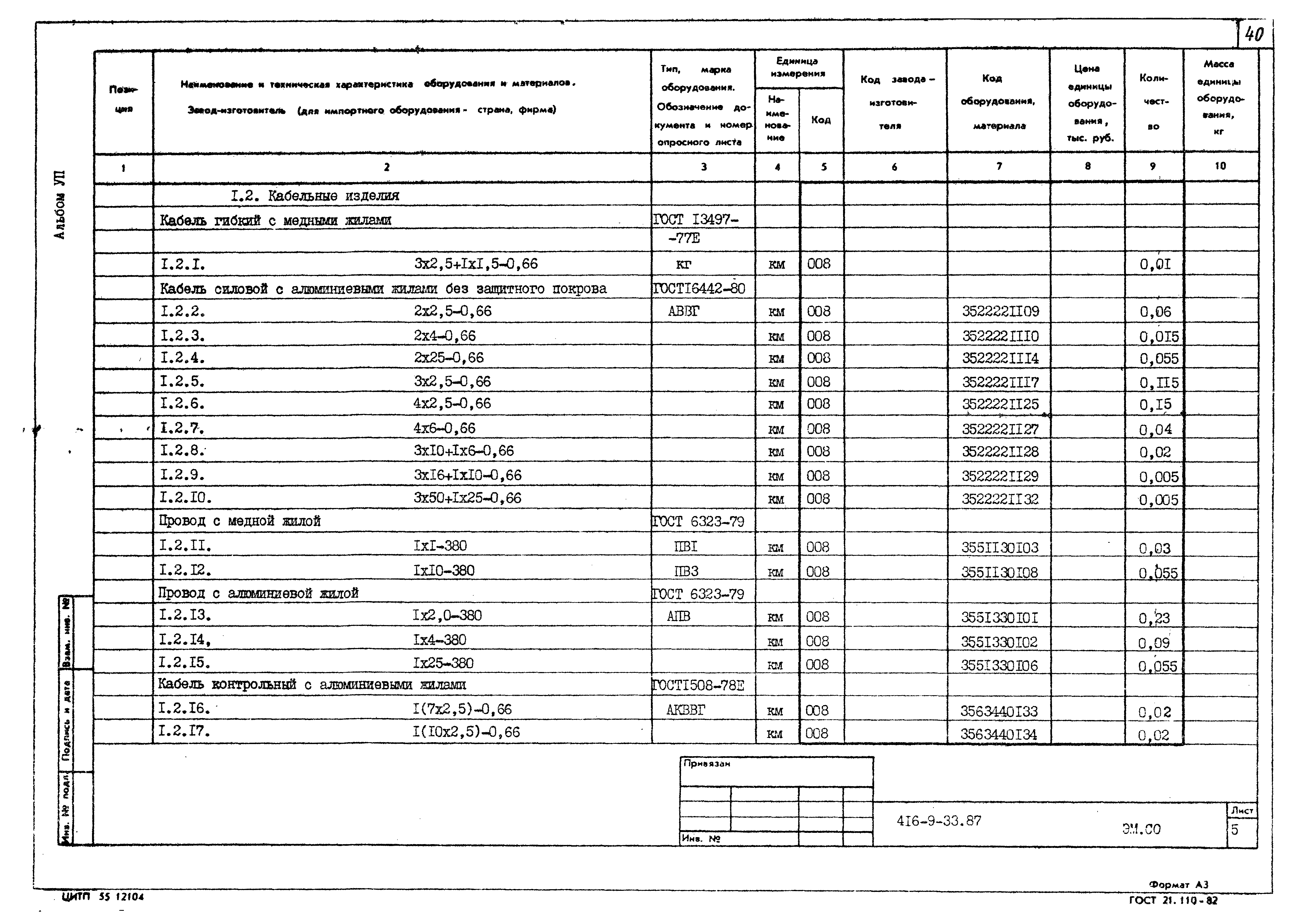 Типовой проект 416-9-33.87