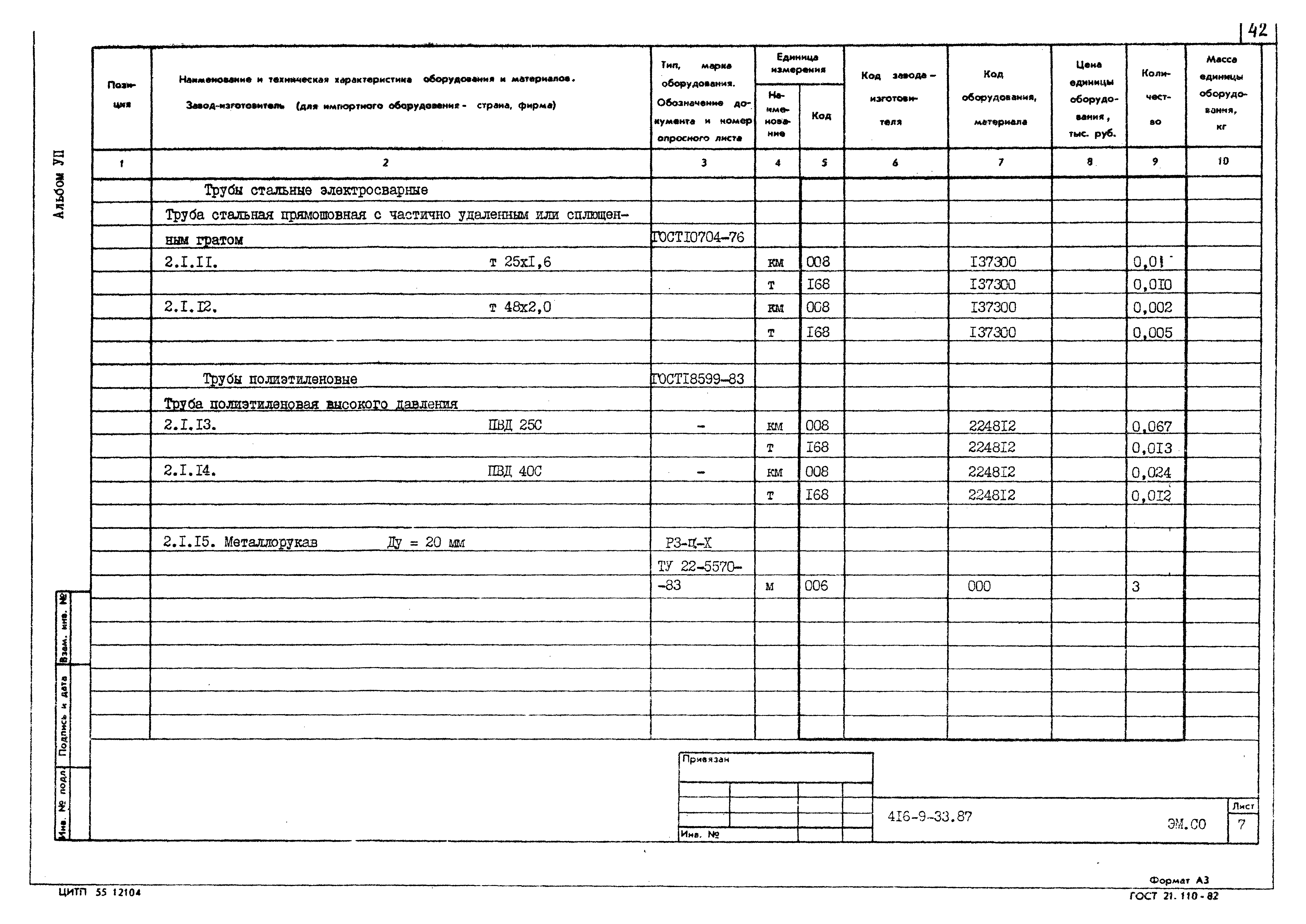 Типовой проект 416-9-33.87