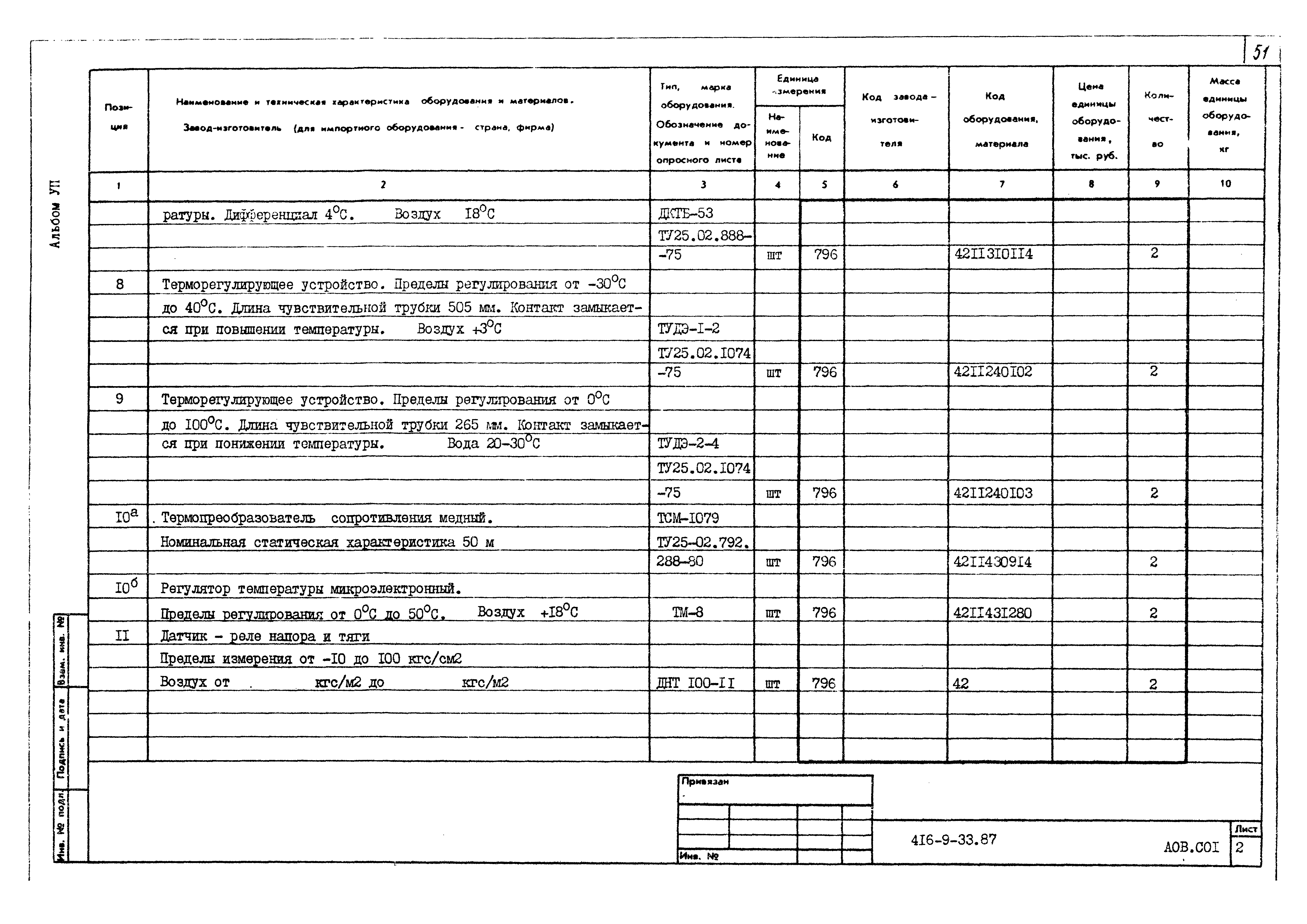 Типовой проект 416-9-33.87