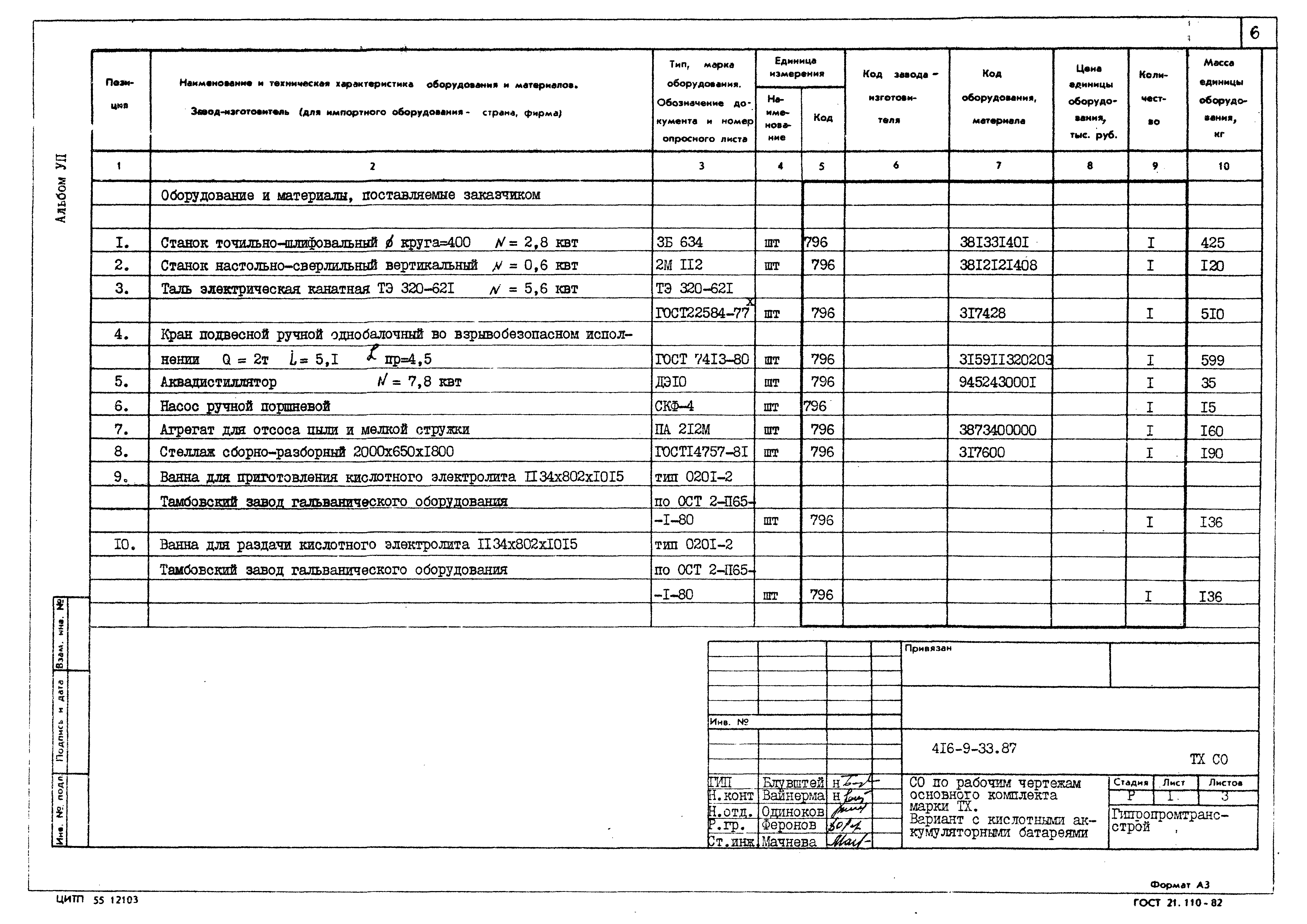 Типовой проект 416-9-33.87