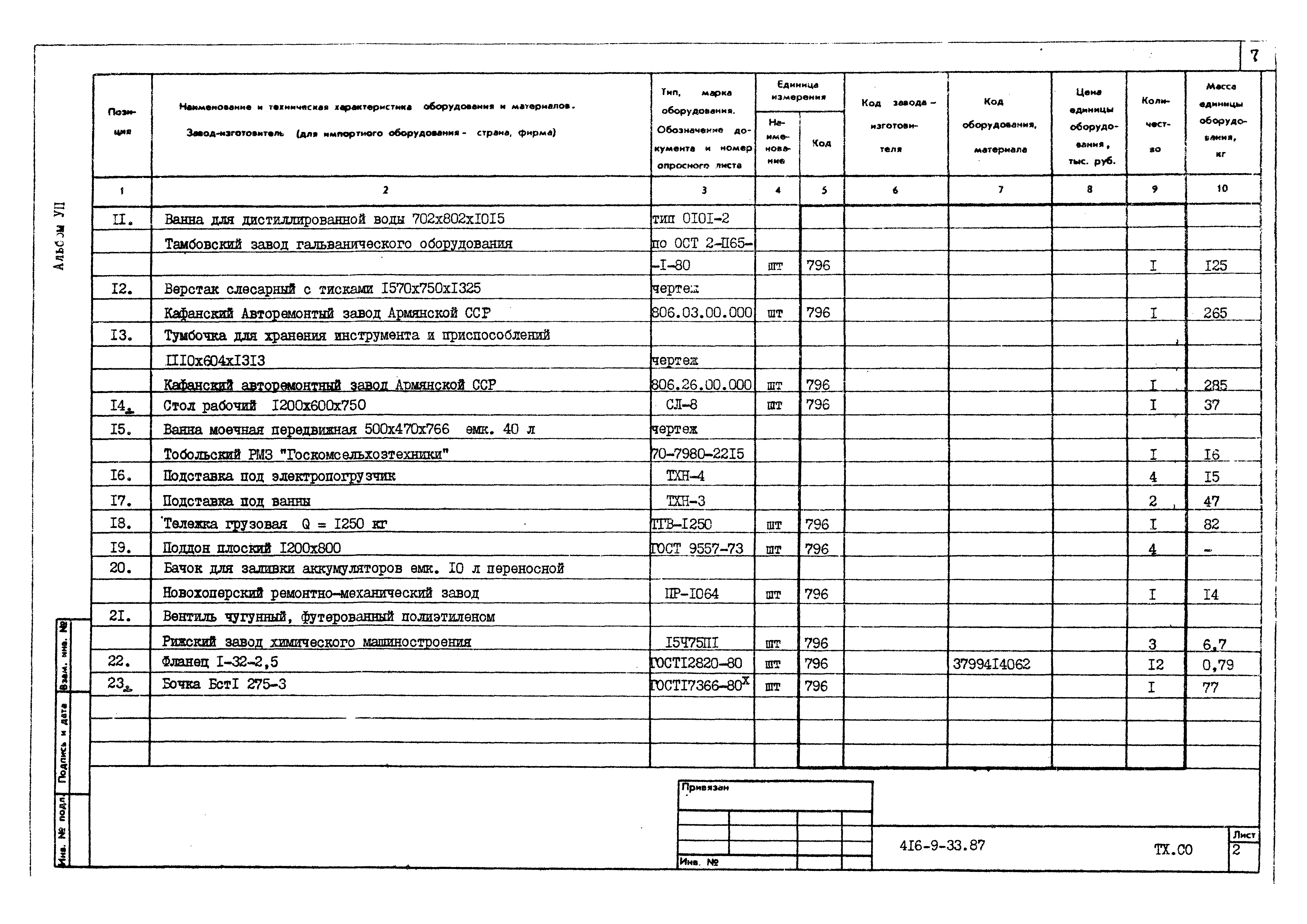 Типовой проект 416-9-33.87