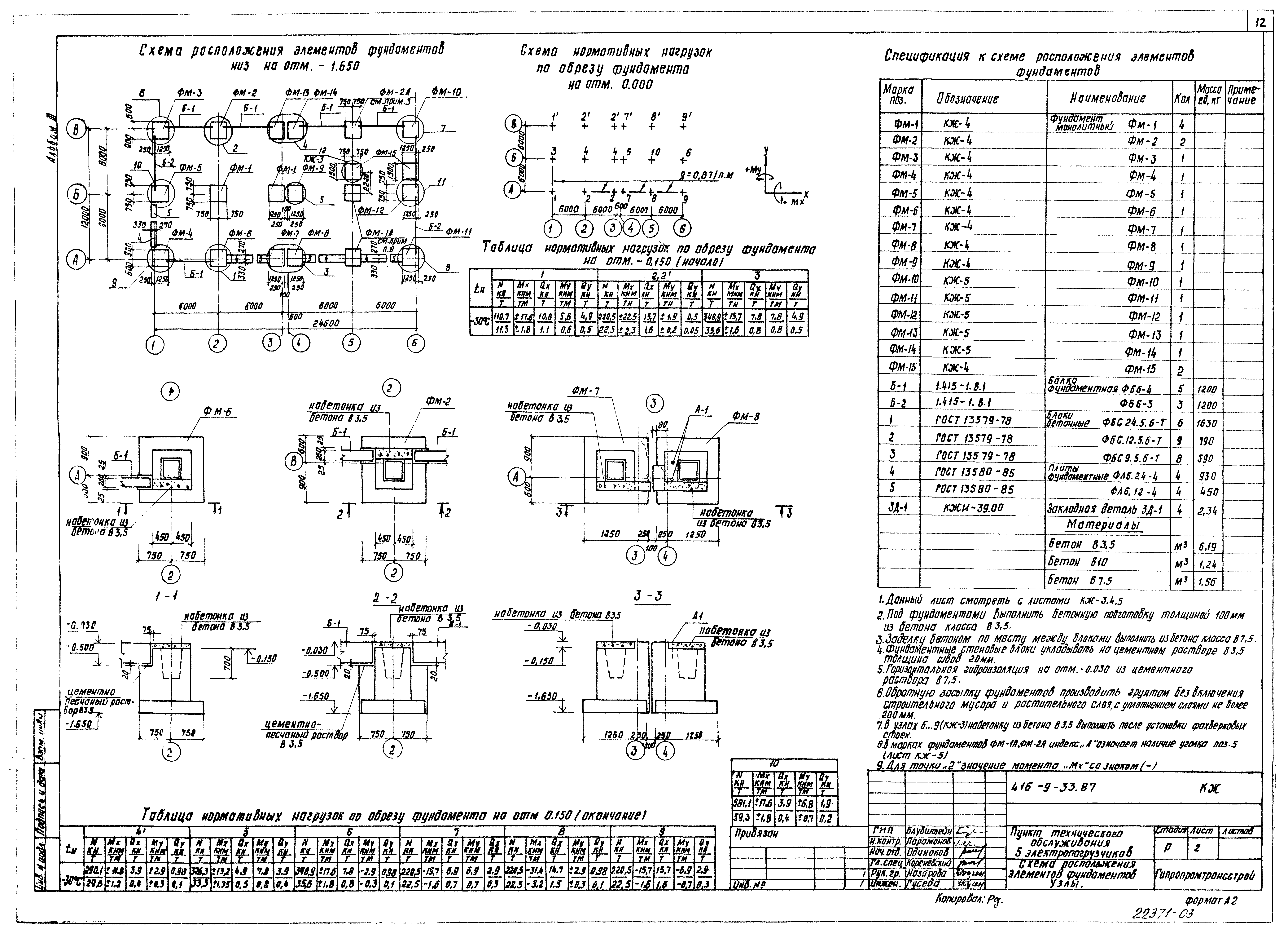 Типовой проект 416-9-33.87