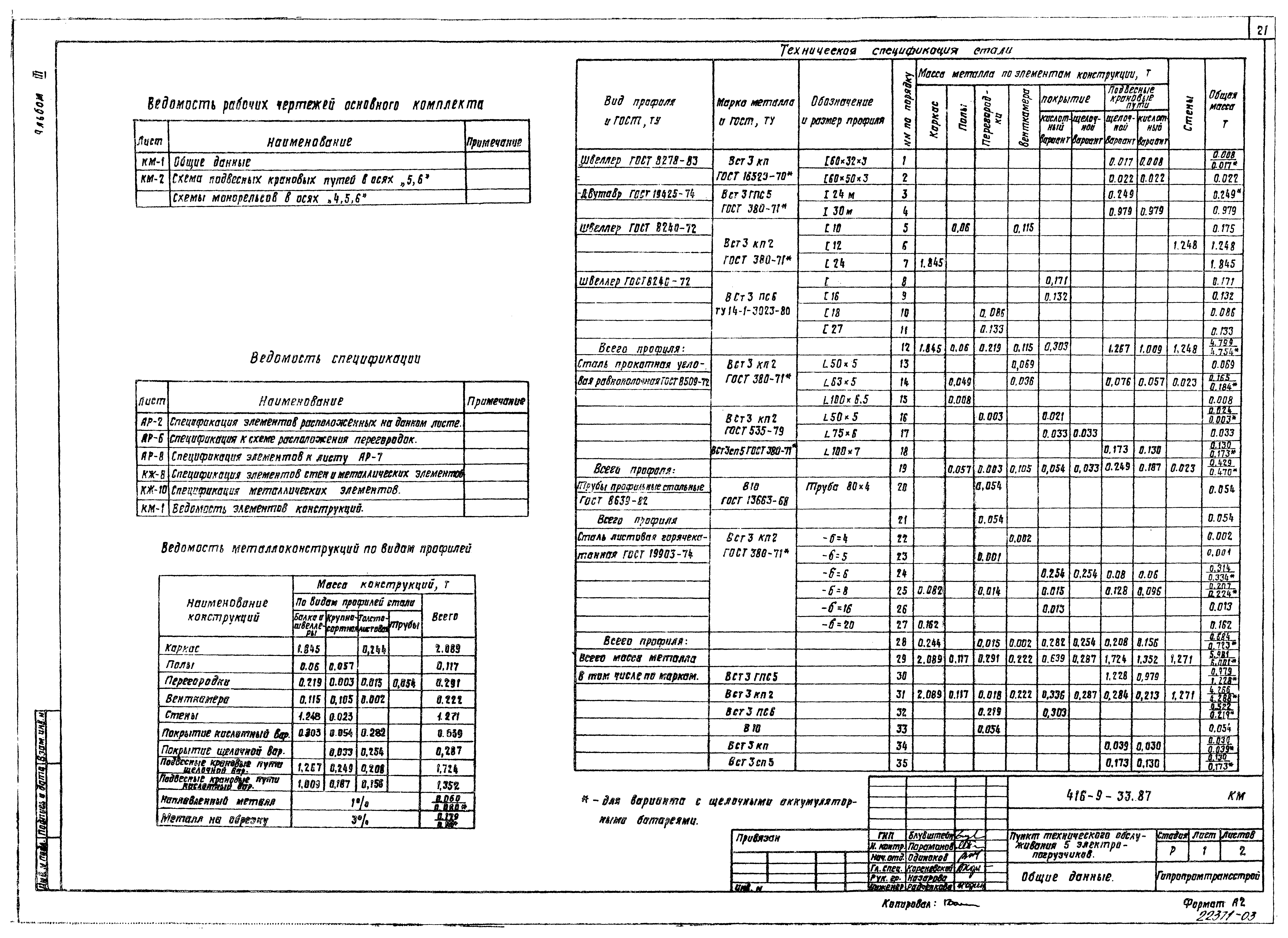Типовой проект 416-9-33.87
