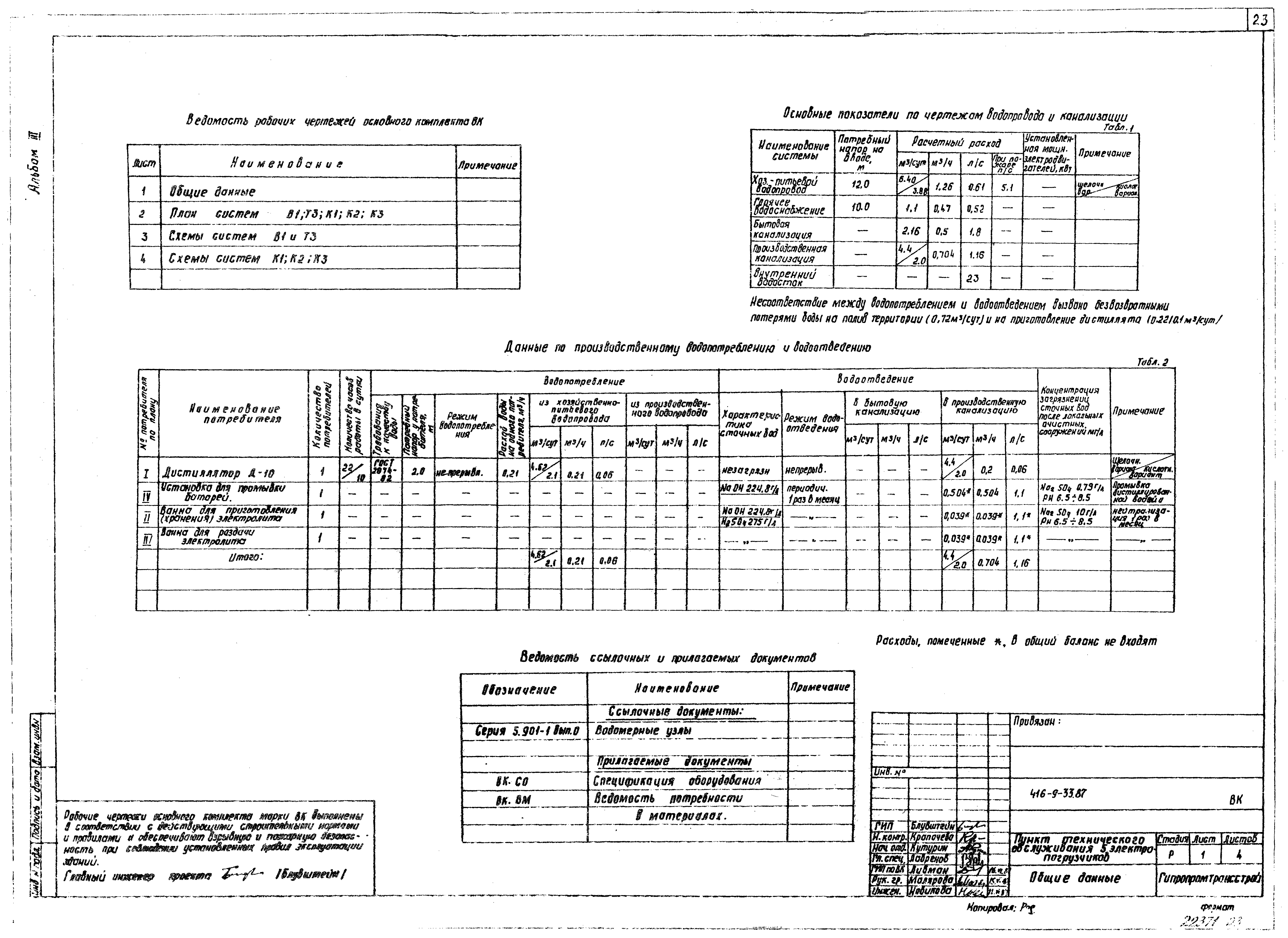 Типовой проект 416-9-33.87