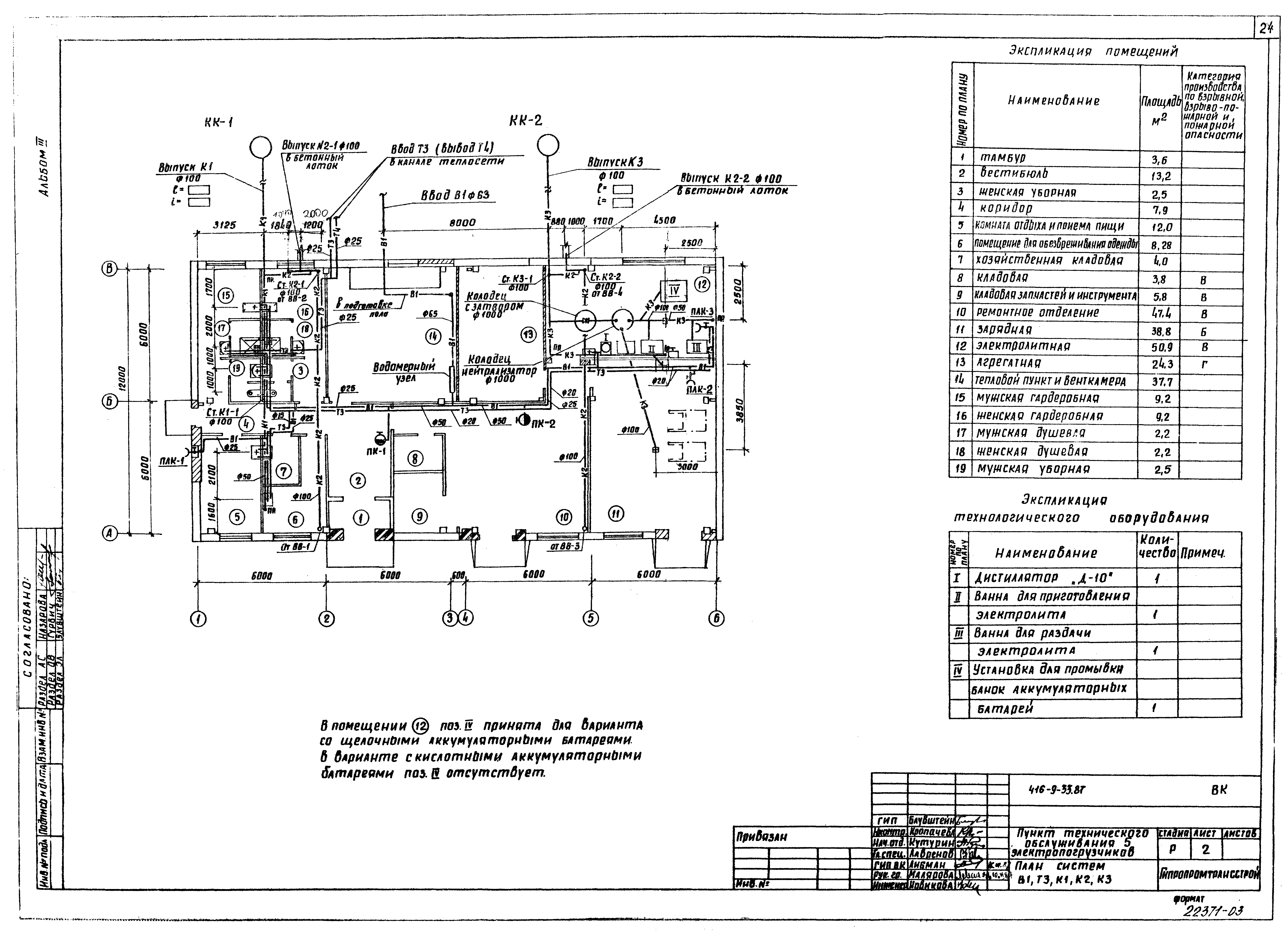 Типовой проект 416-9-33.87