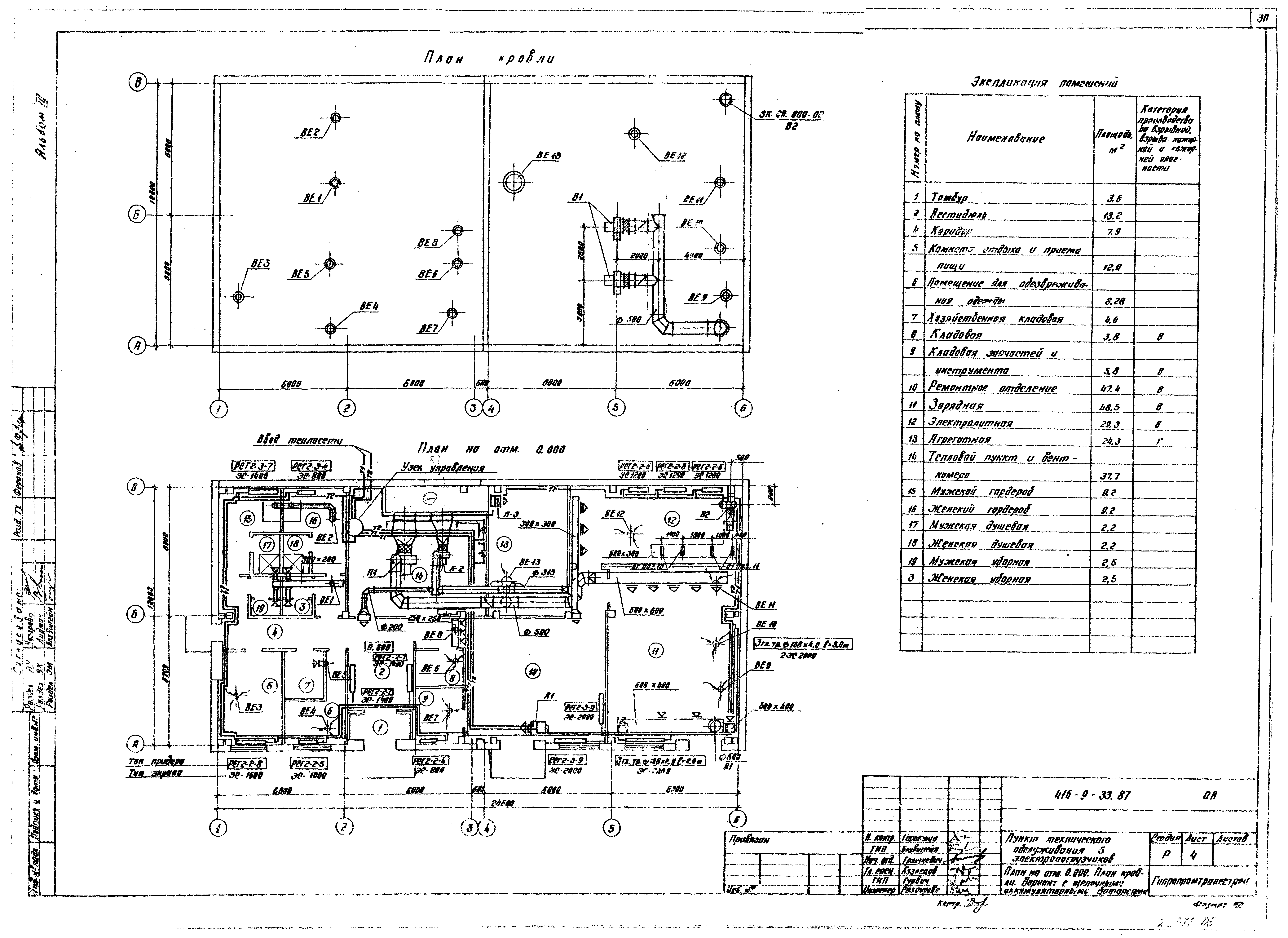 Типовой проект 416-9-33.87