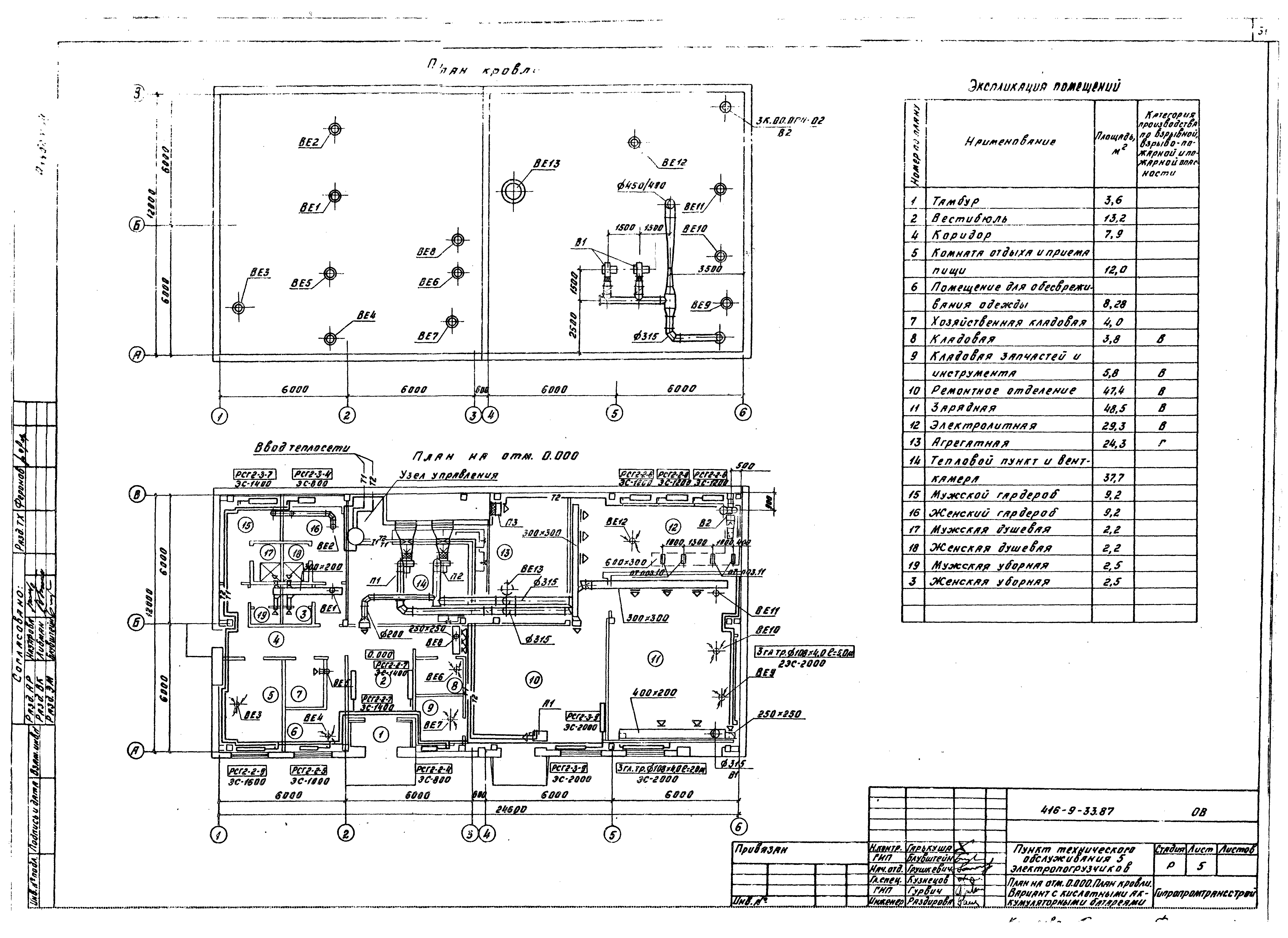 Типовой проект 416-9-33.87