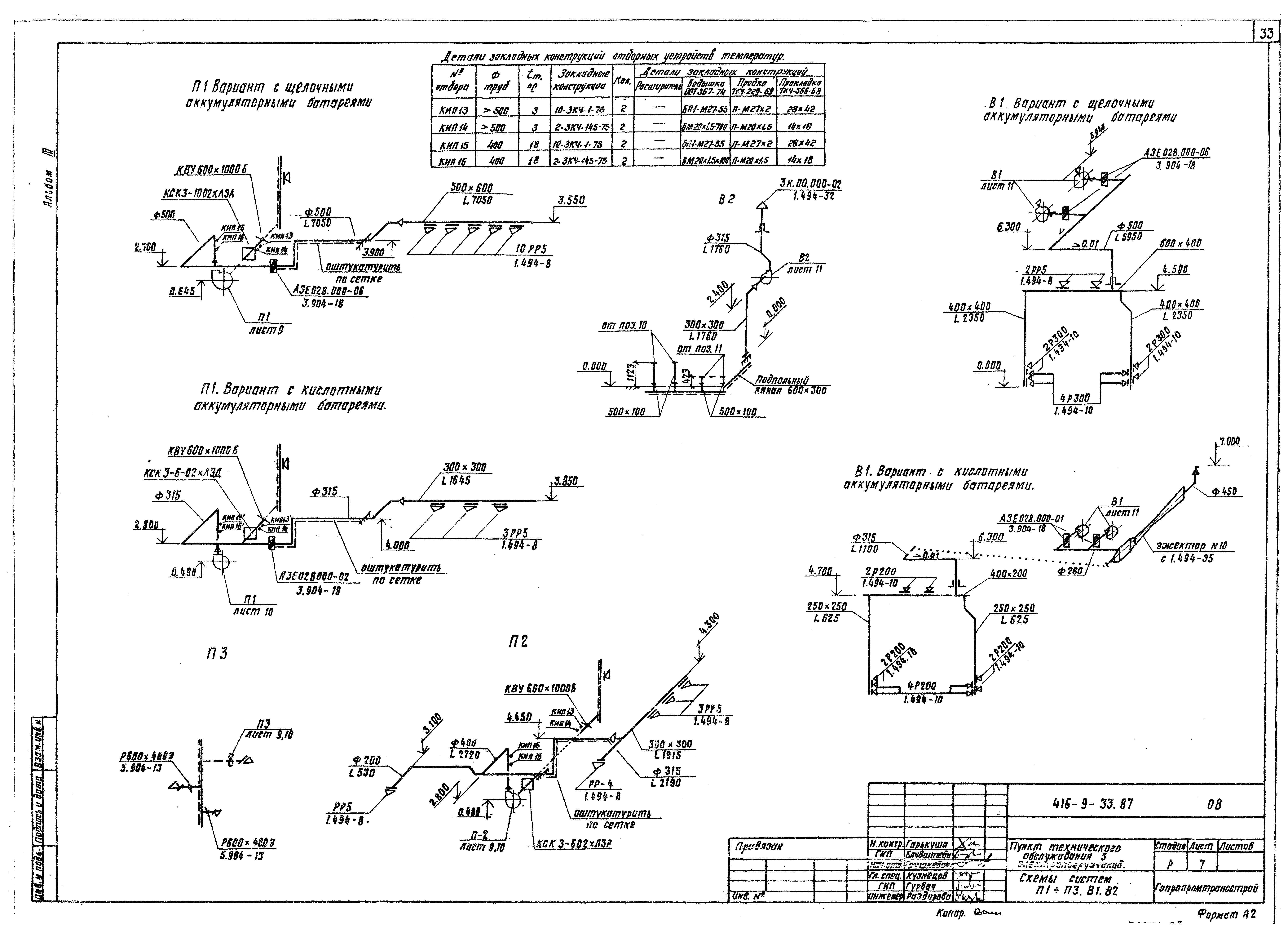 Типовой проект 416-9-33.87