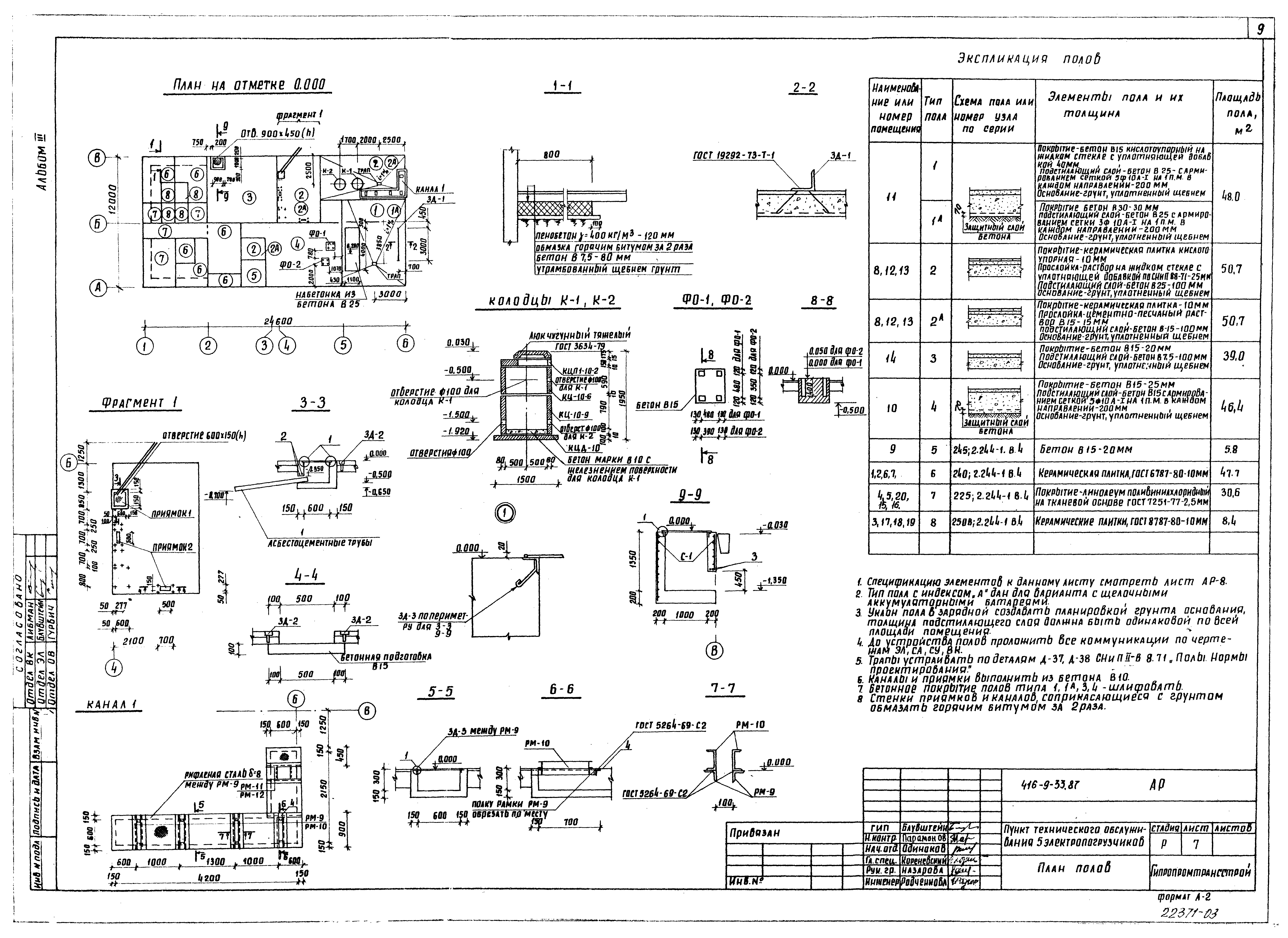 Типовой проект 416-9-33.87