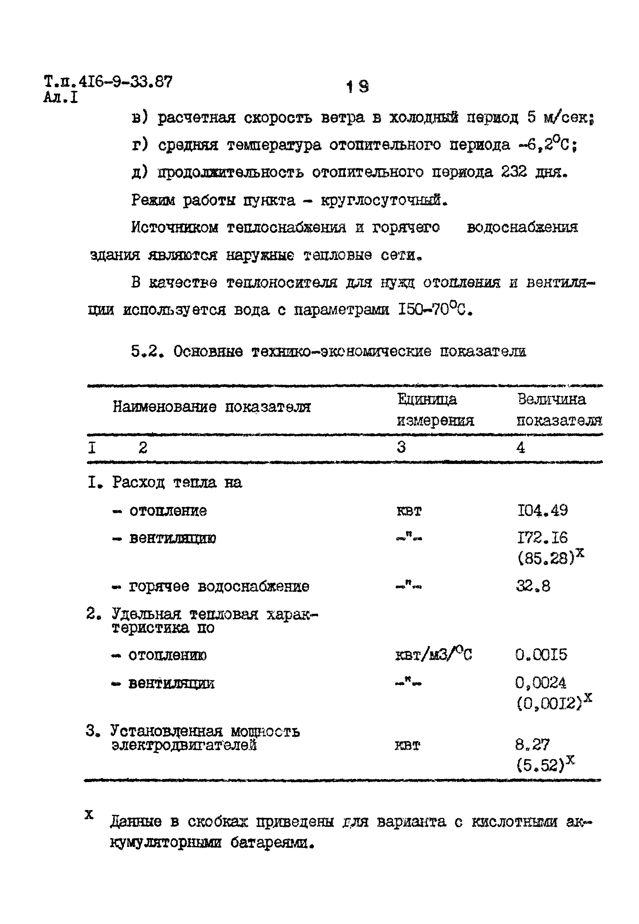 Типовой проект 416-9-33.87