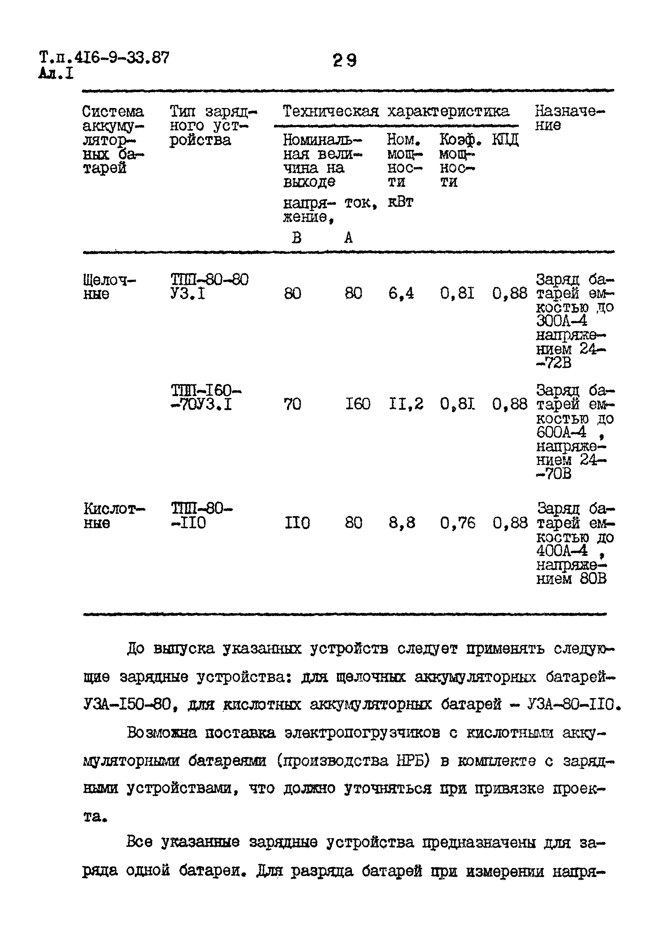 Типовой проект 416-9-33.87