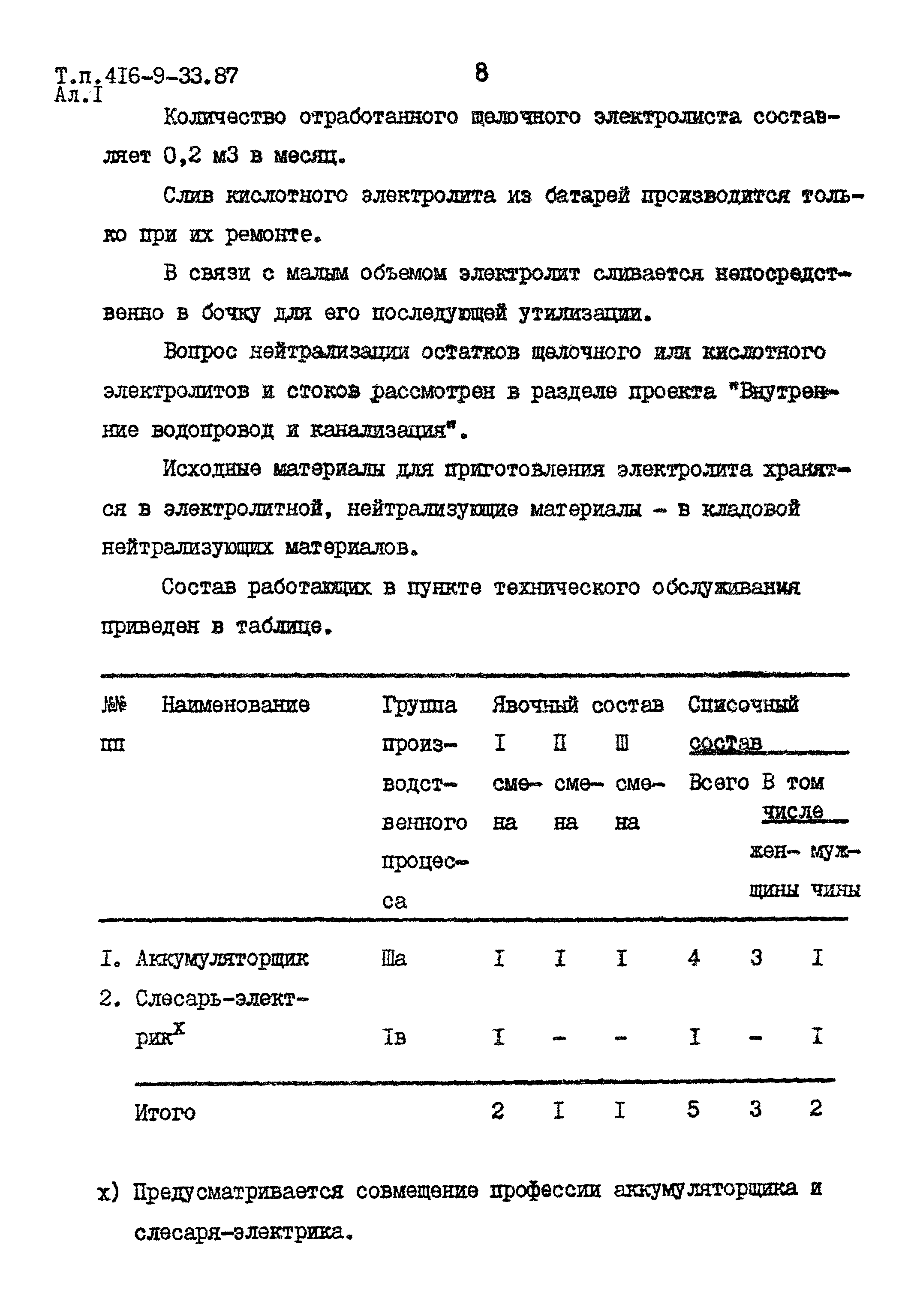 Типовой проект 416-9-33.87