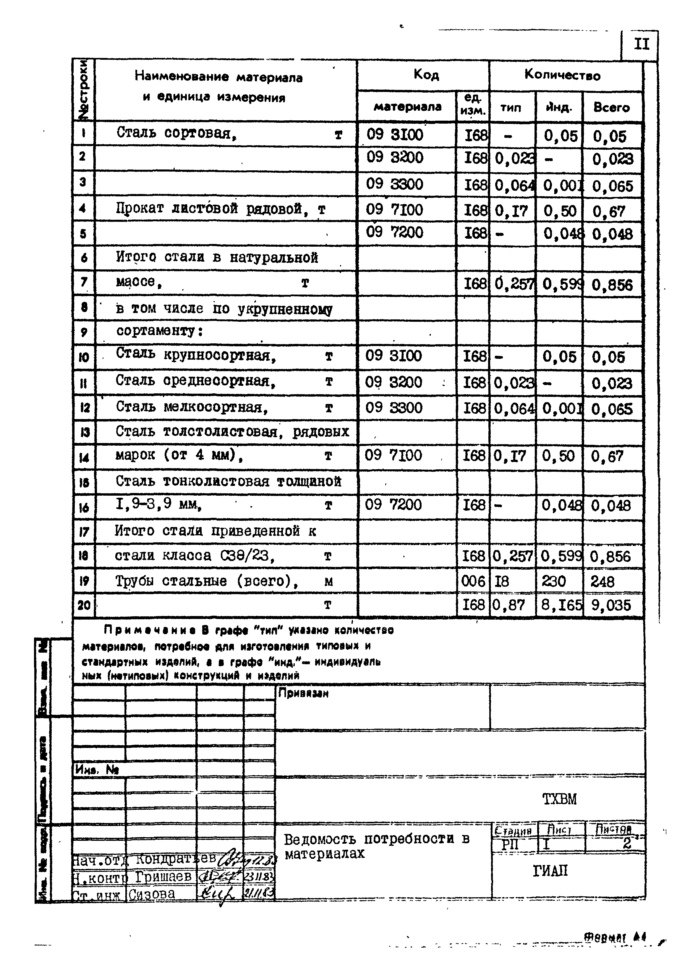 Типовой проект 707-2-20с.85