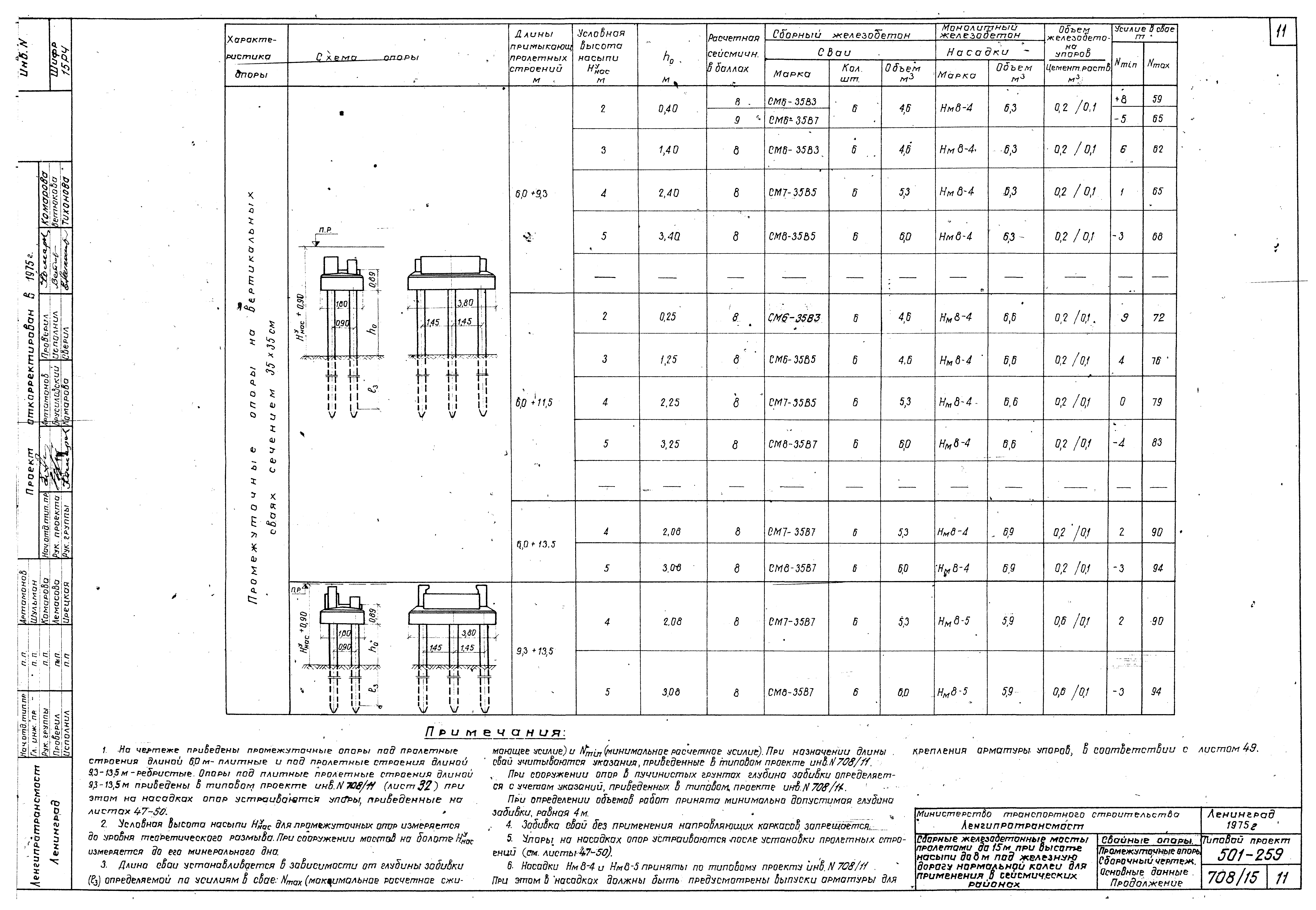 Типовой проект 501-259