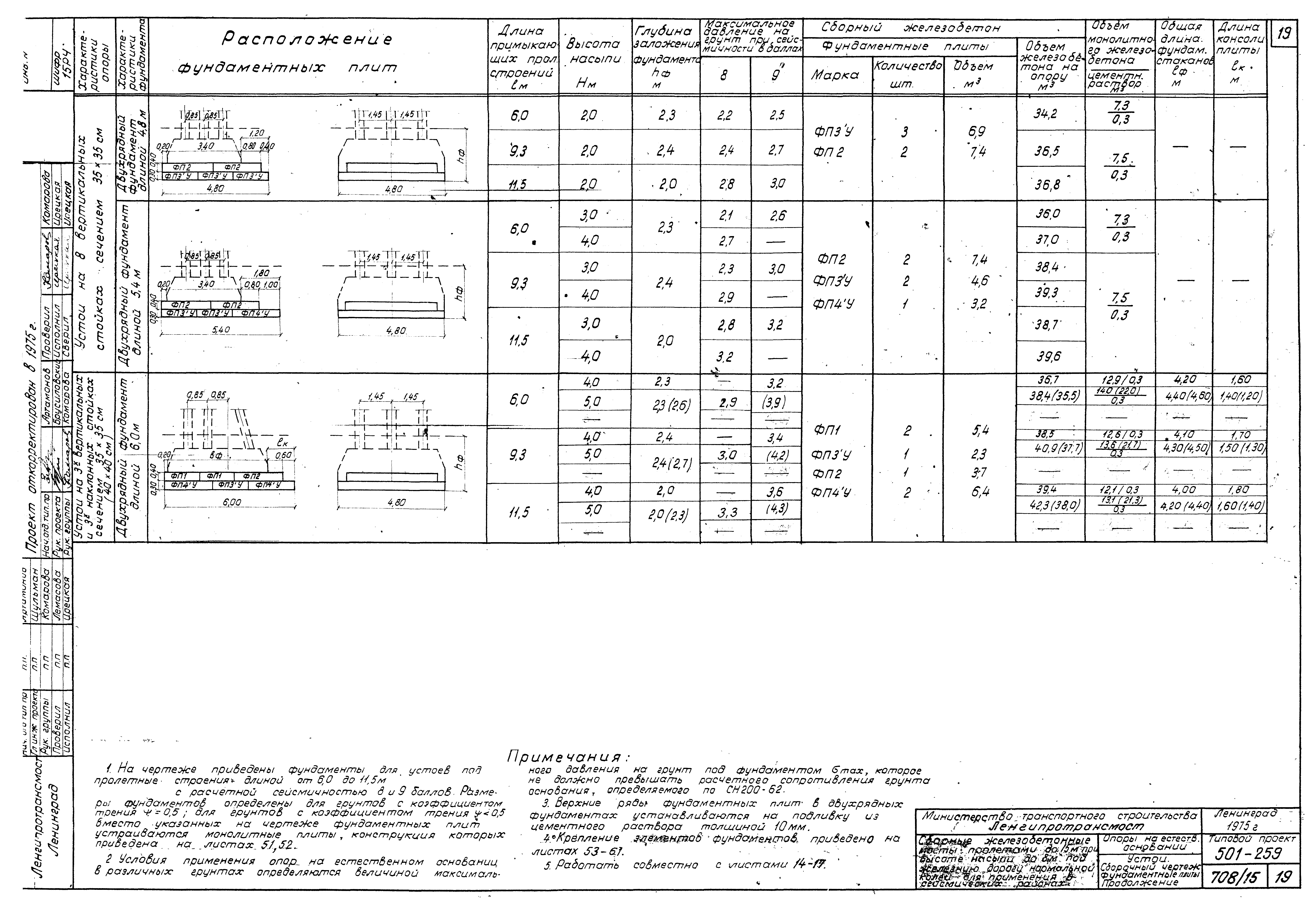 Типовой проект 501-259