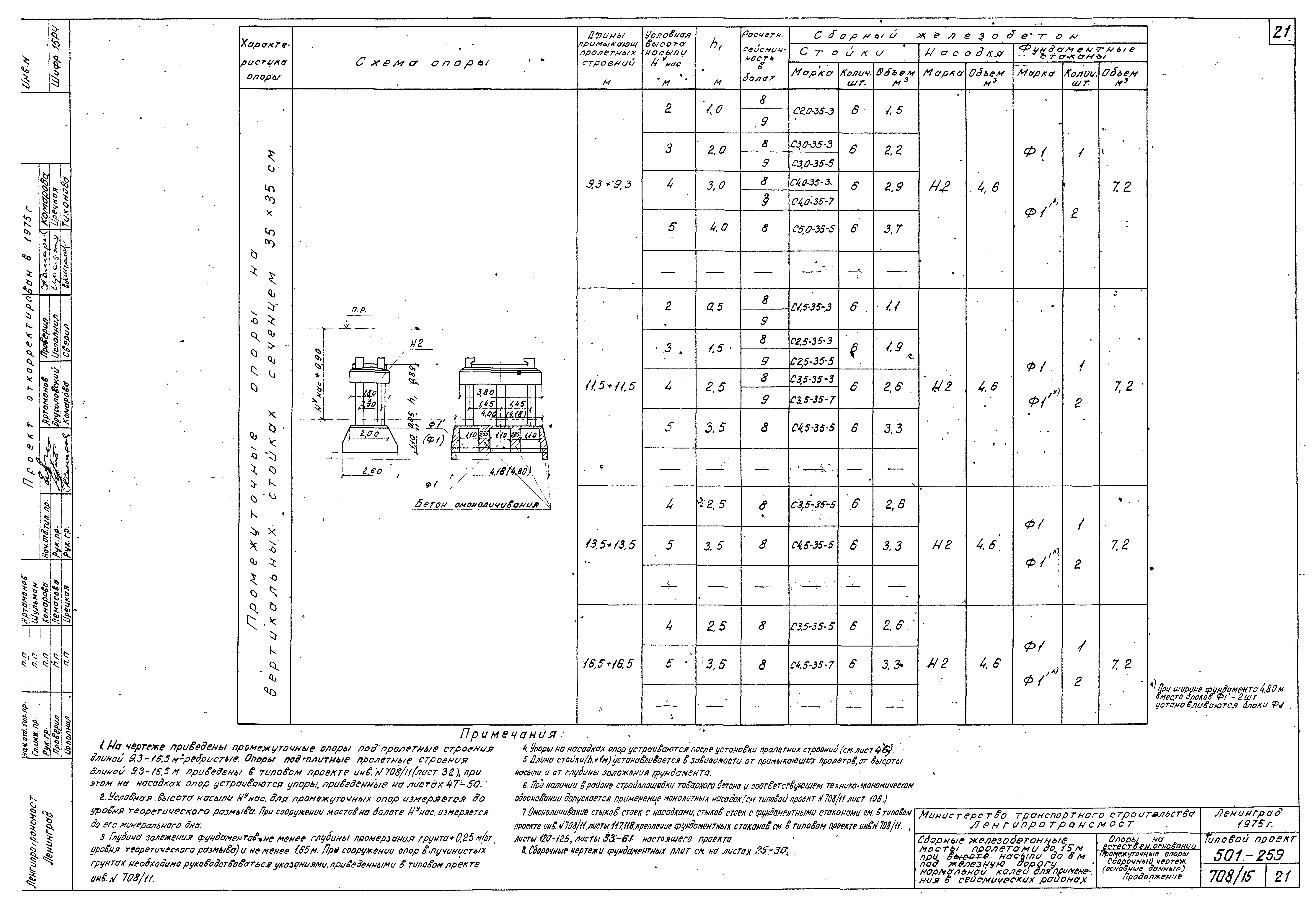 Типовой проект 501-259