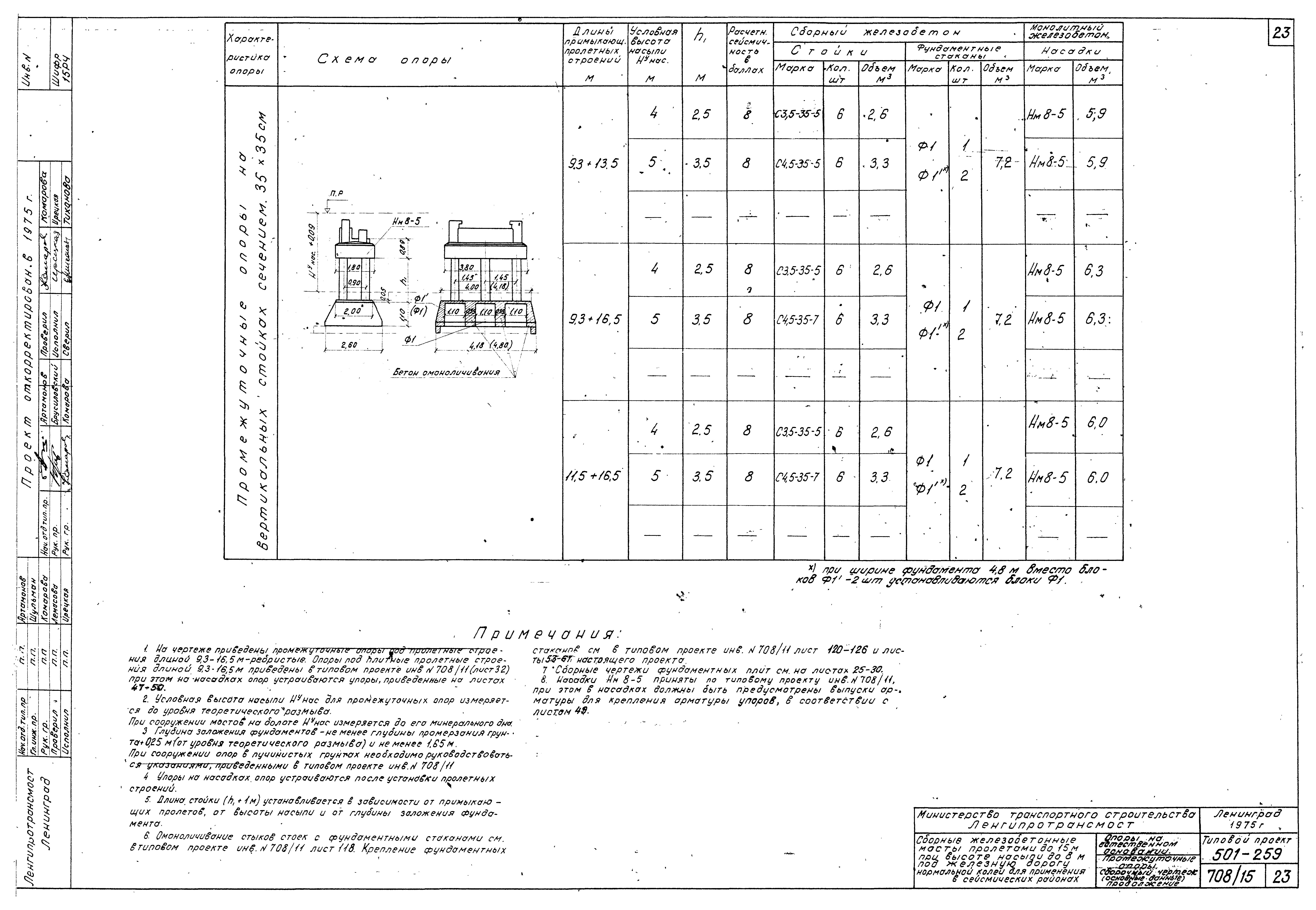 Типовой проект 501-259