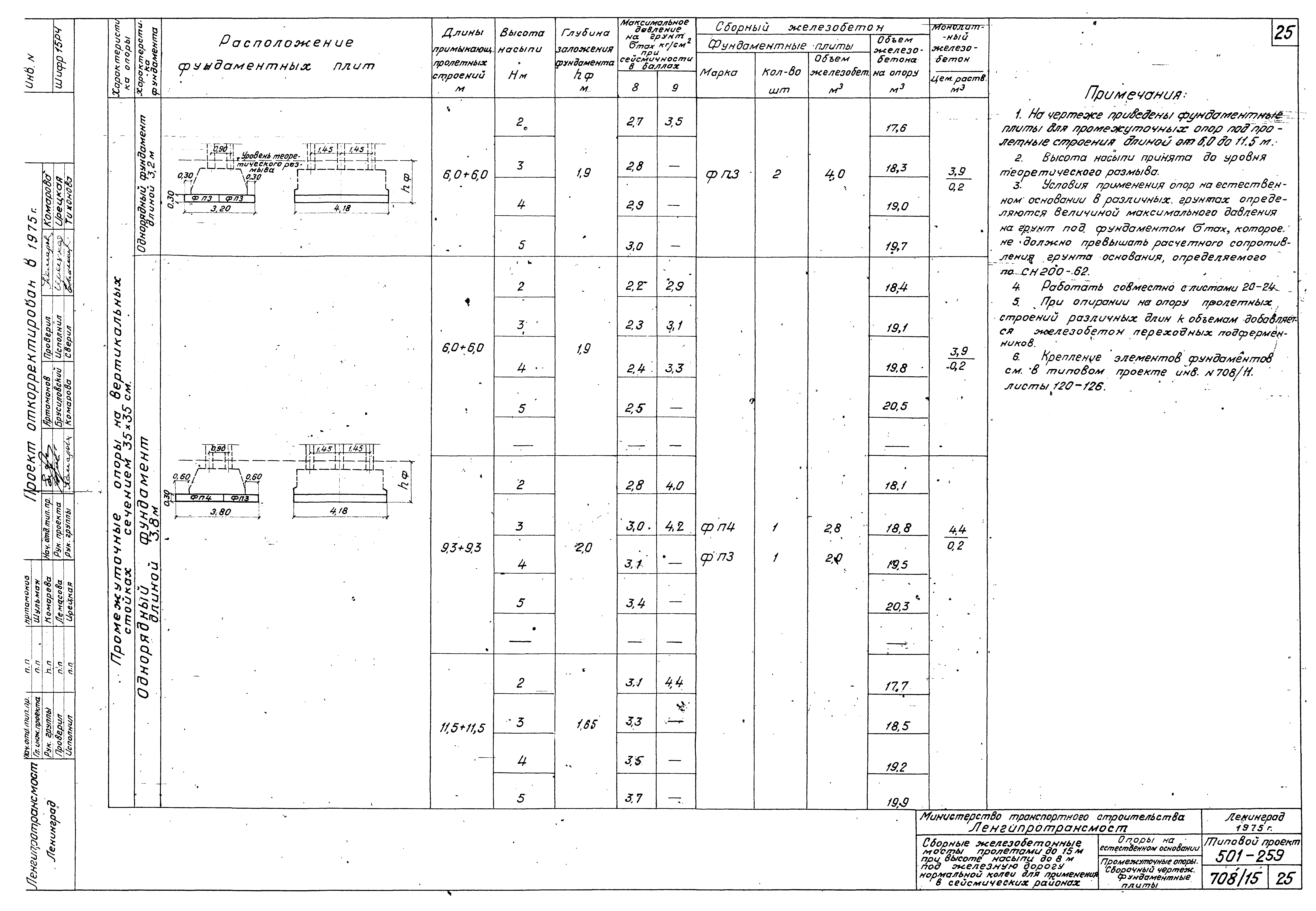 Типовой проект 501-259