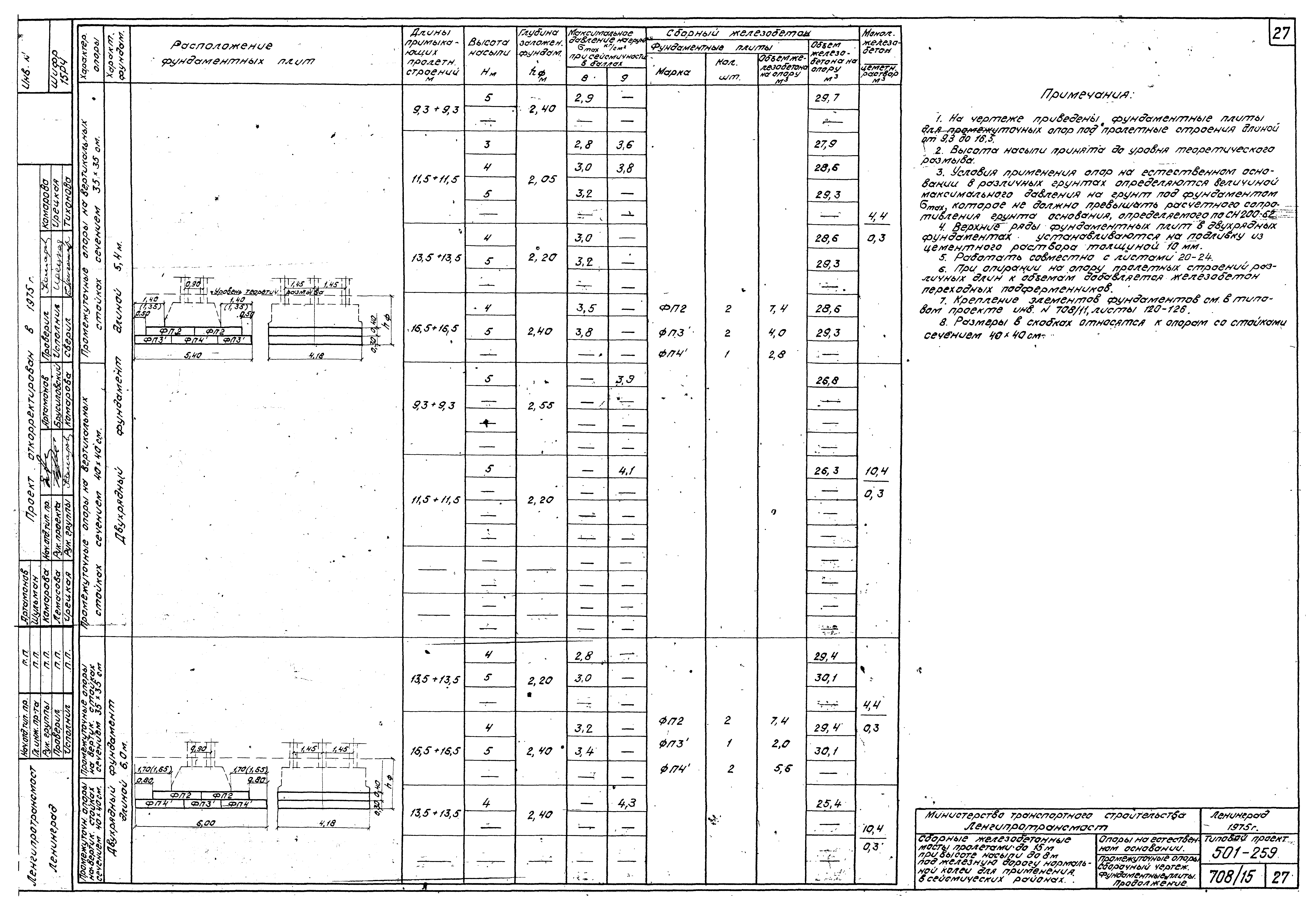 Типовой проект 501-259