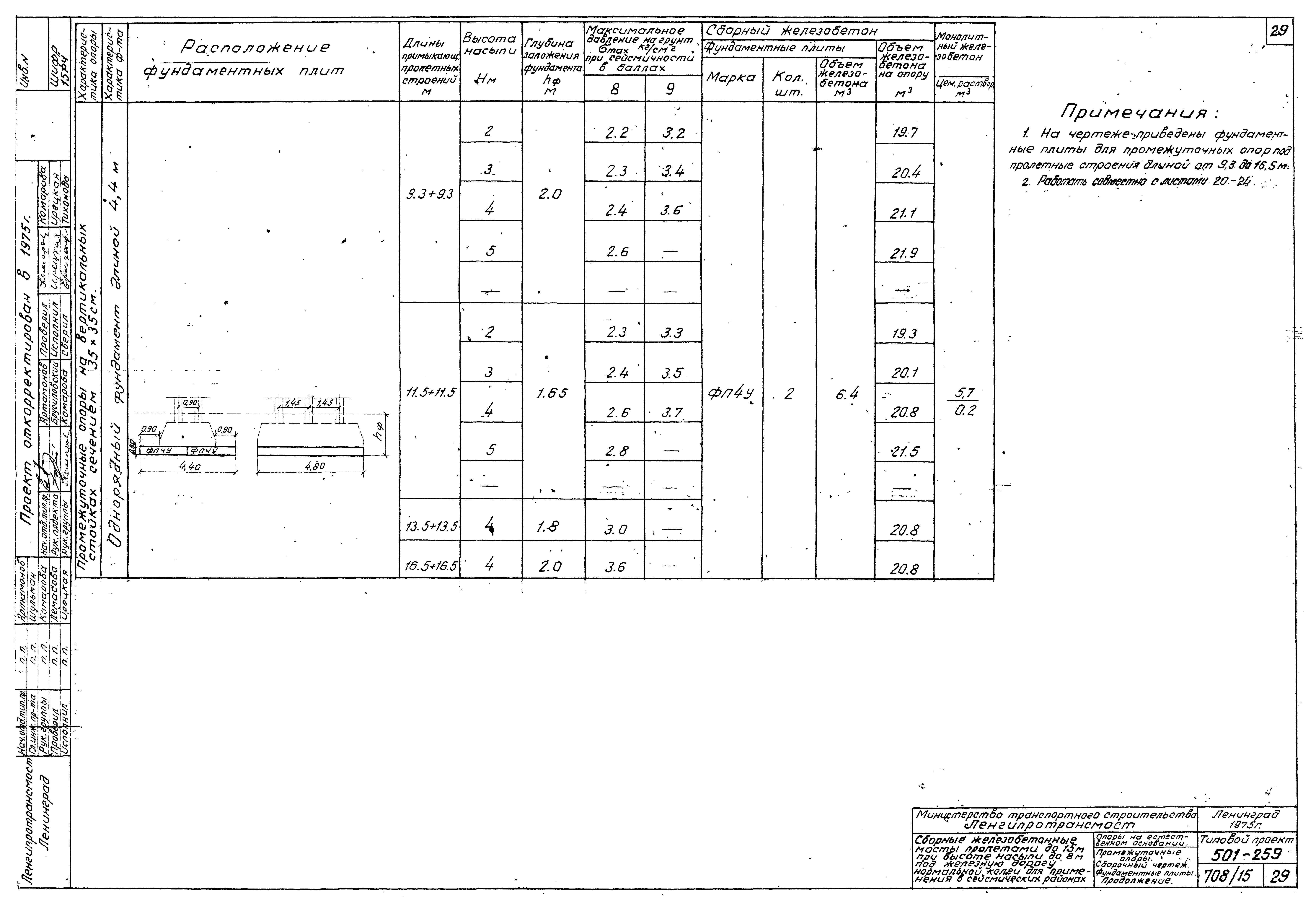 Типовой проект 501-259