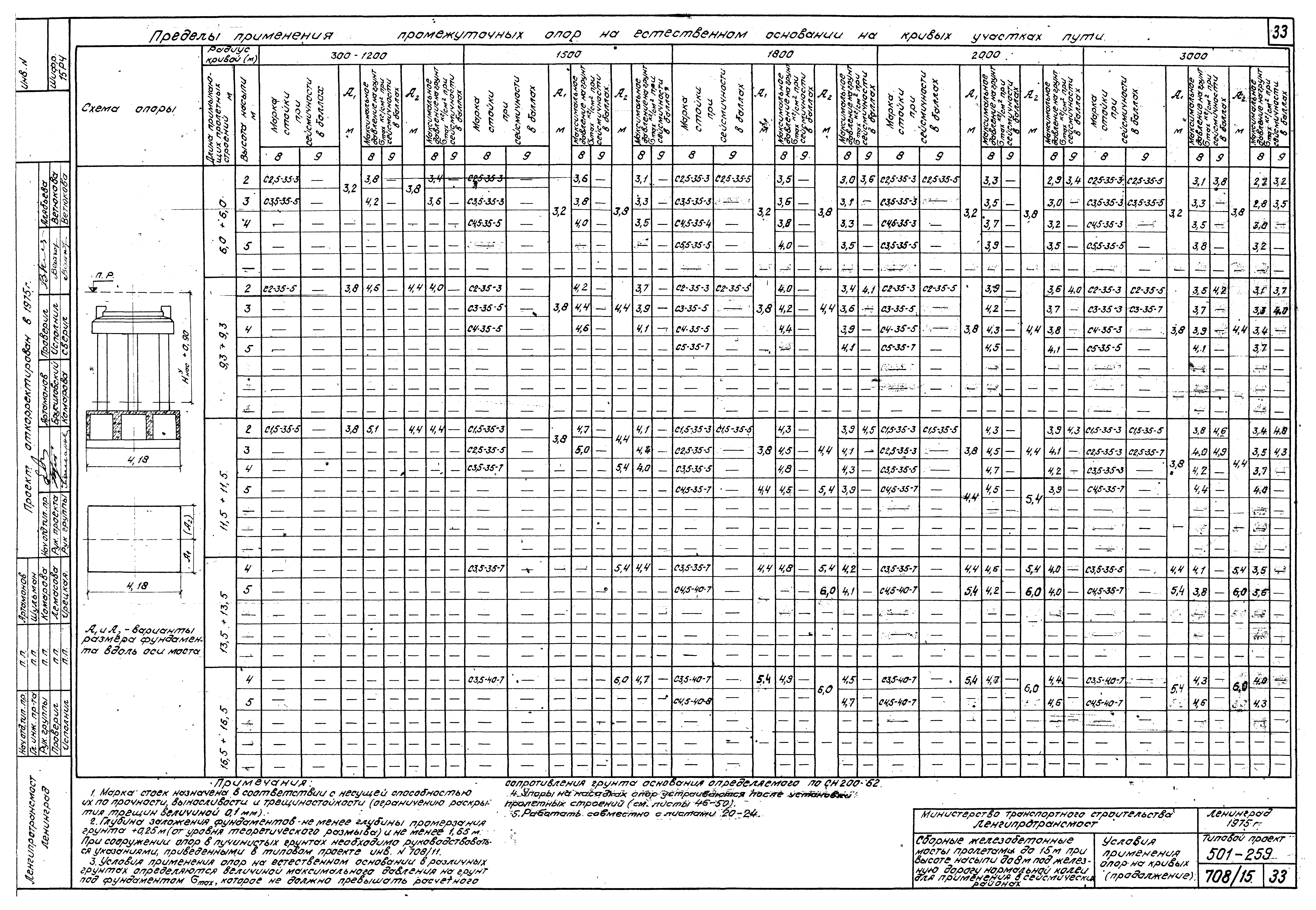 Типовой проект 501-259