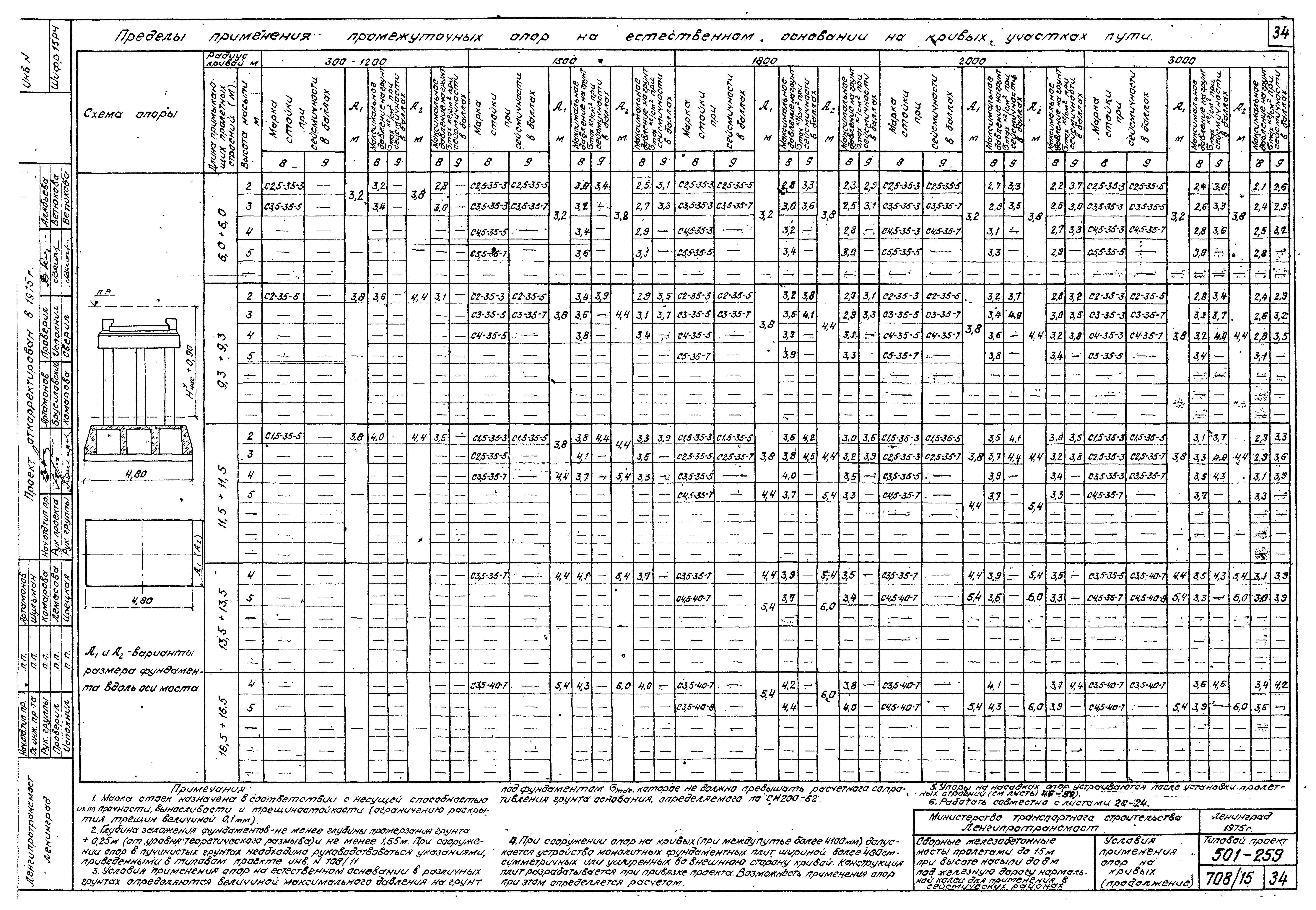 Типовой проект 501-259