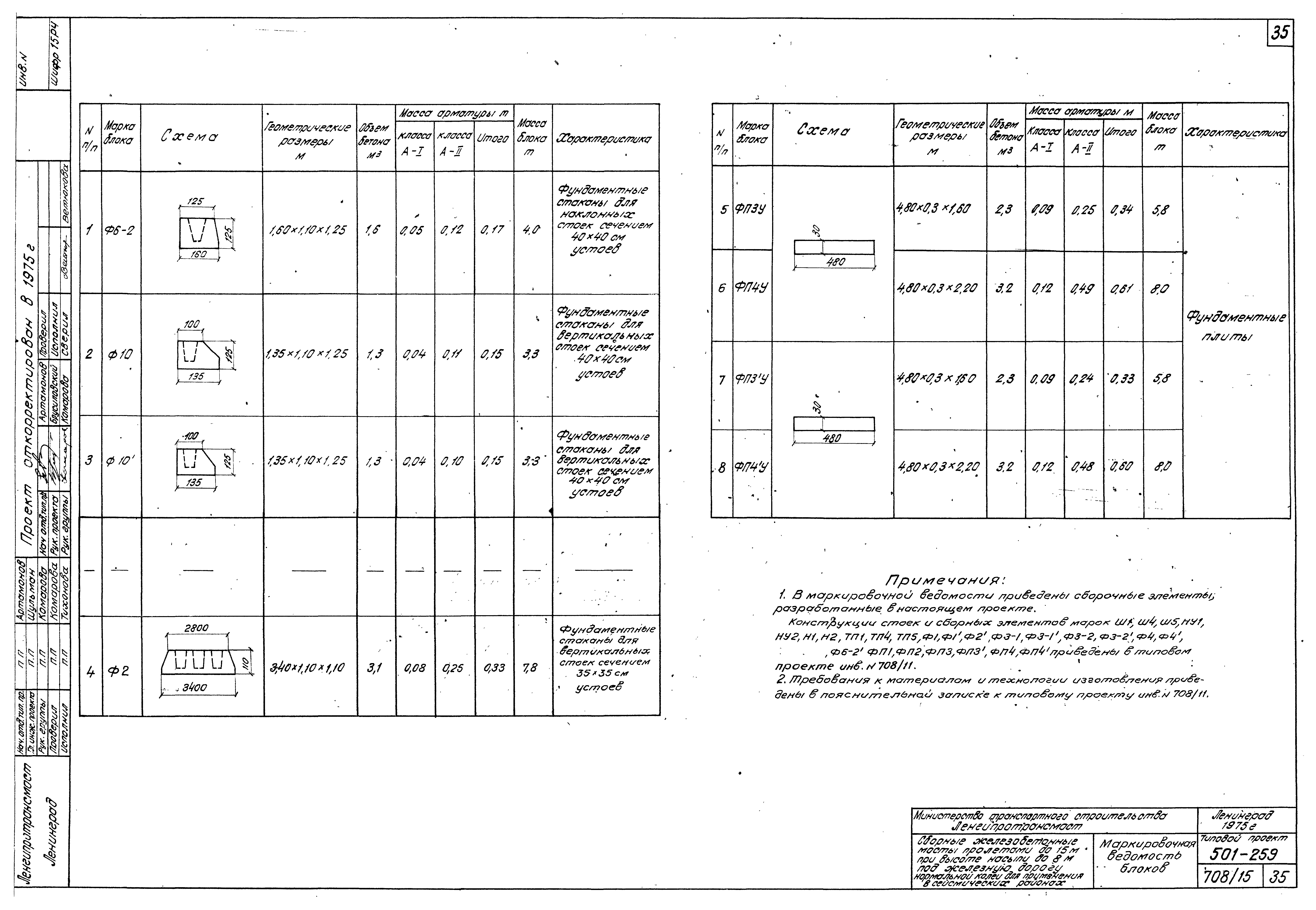 Типовой проект 501-259