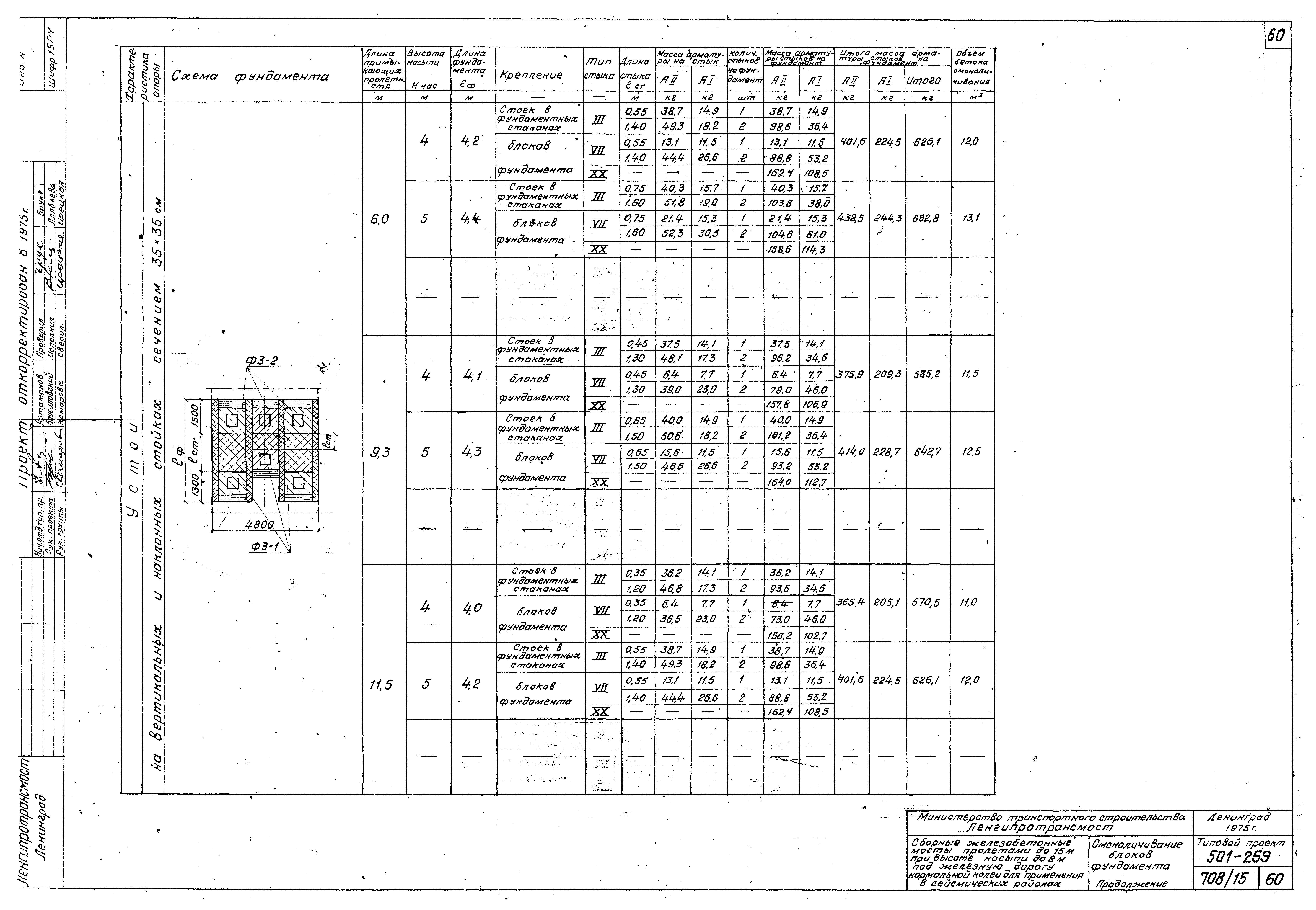 Типовой проект 501-259