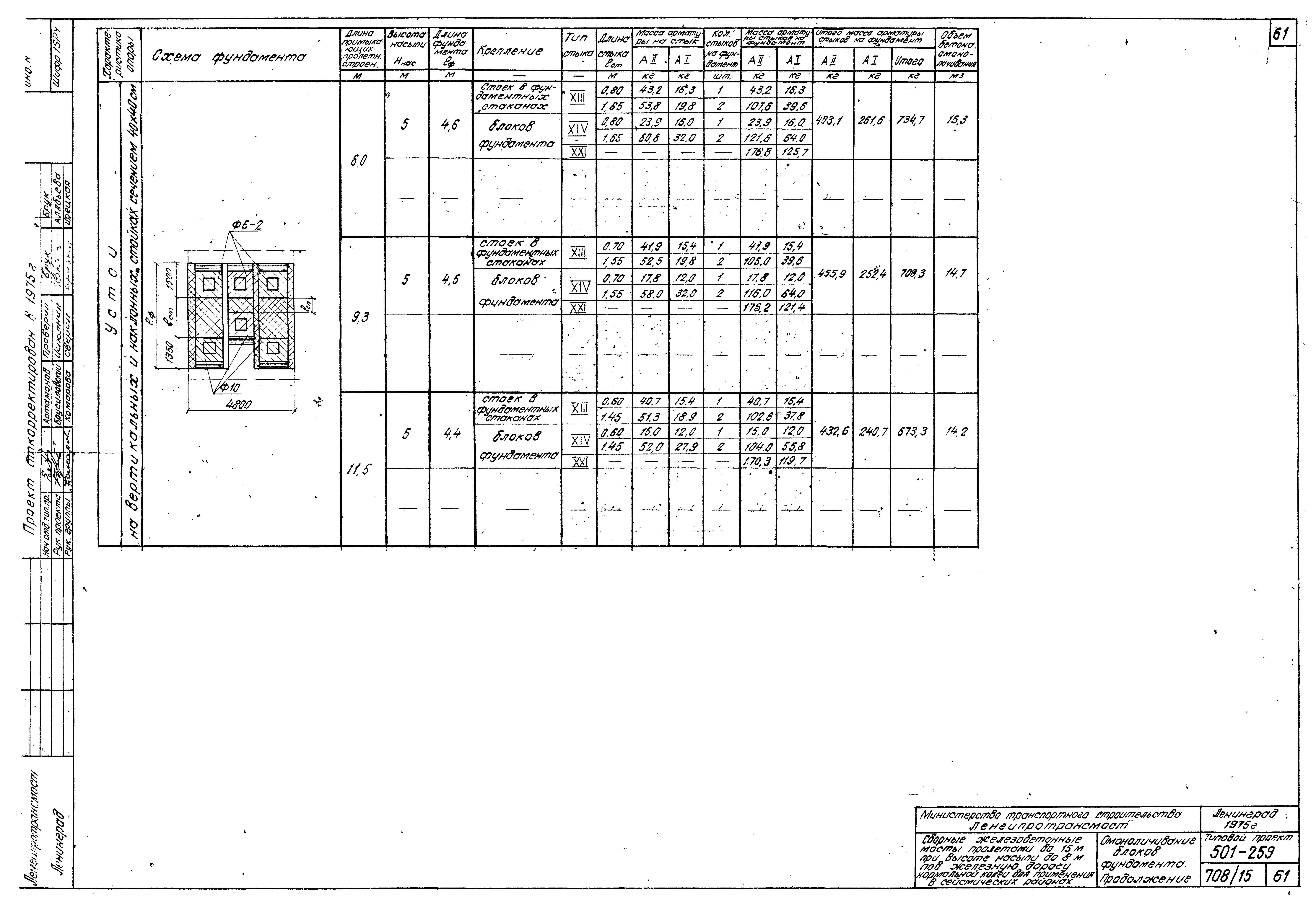 Типовой проект 501-259