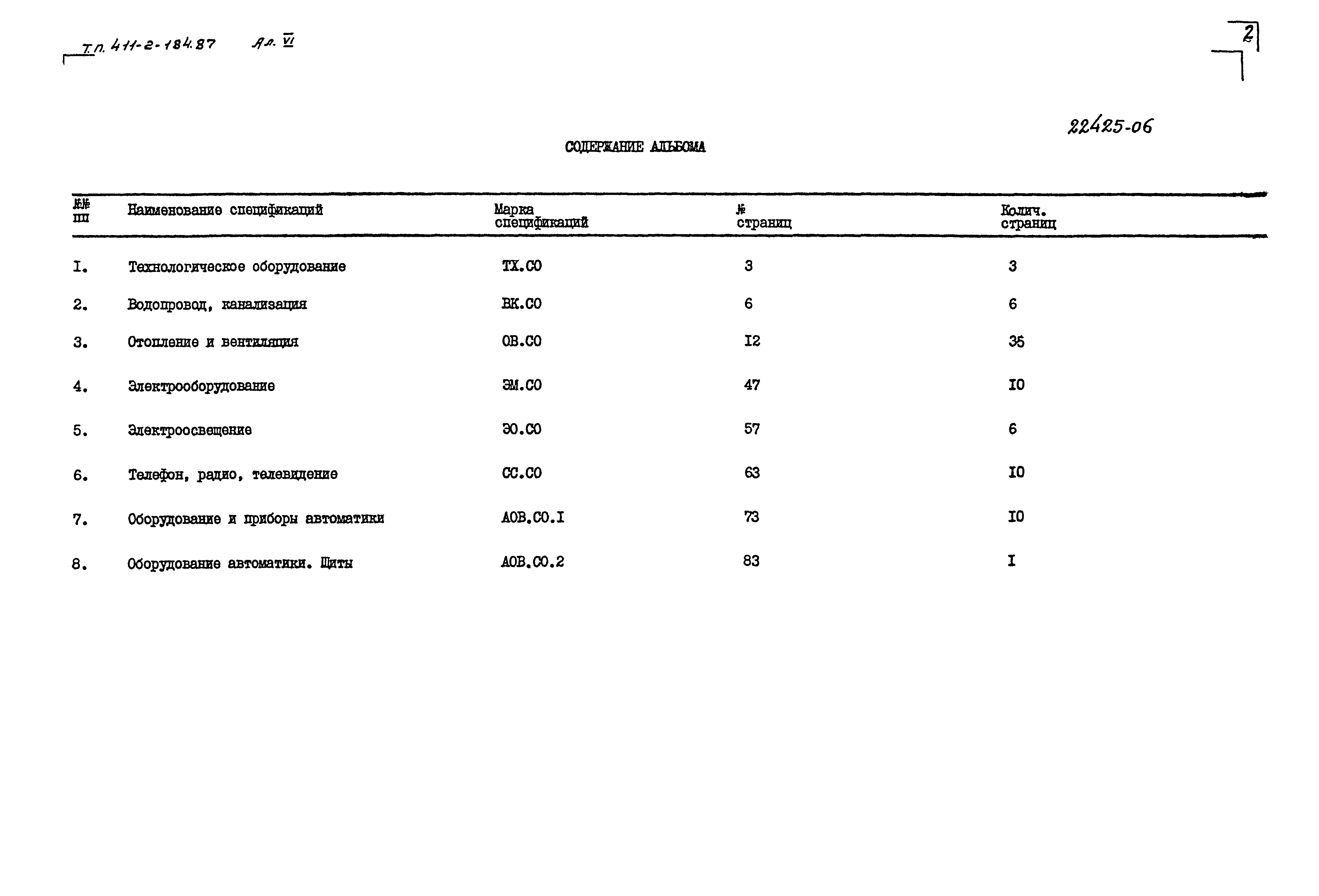 Типовой проект 411-2-184.87