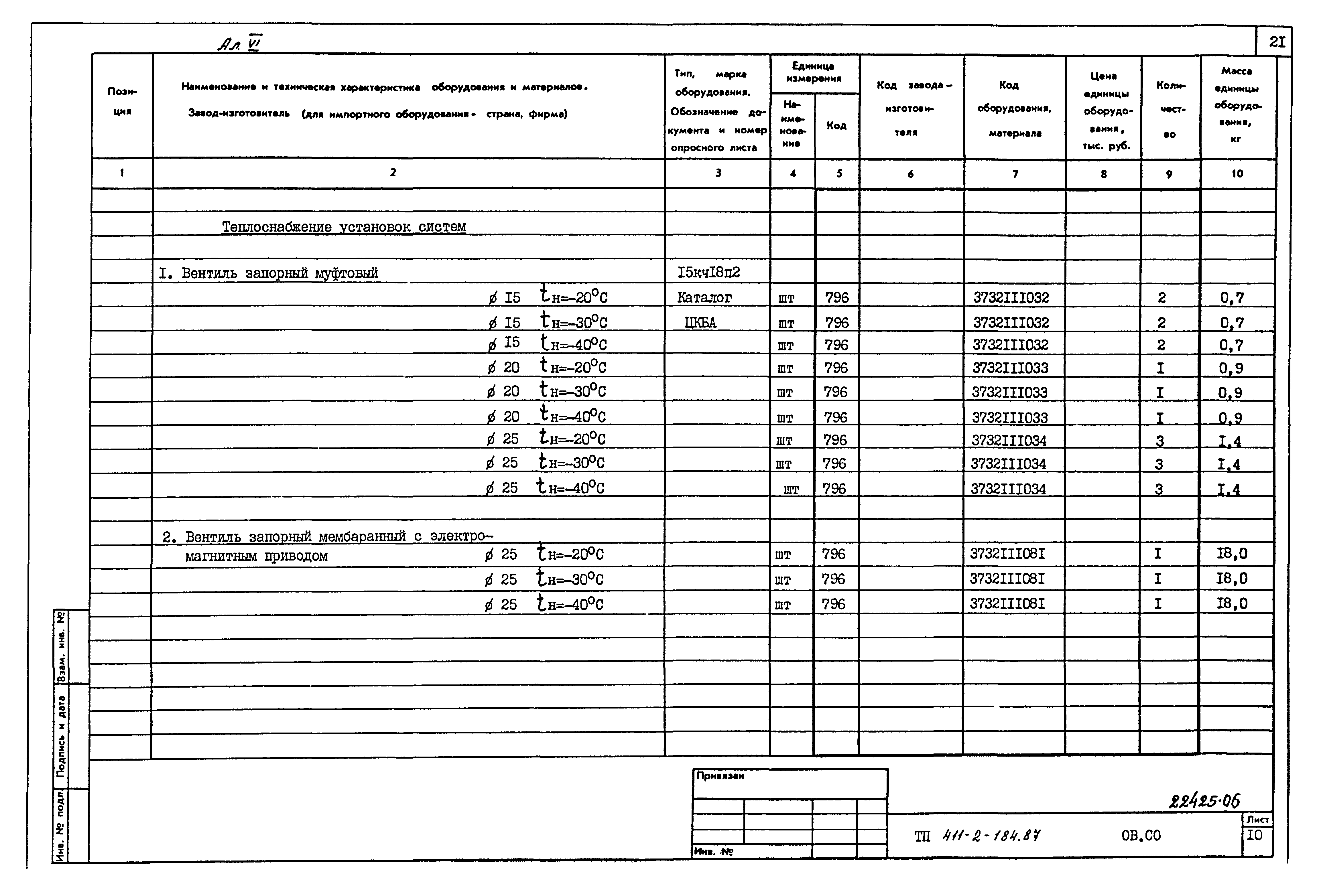 Типовой проект 411-2-184.87