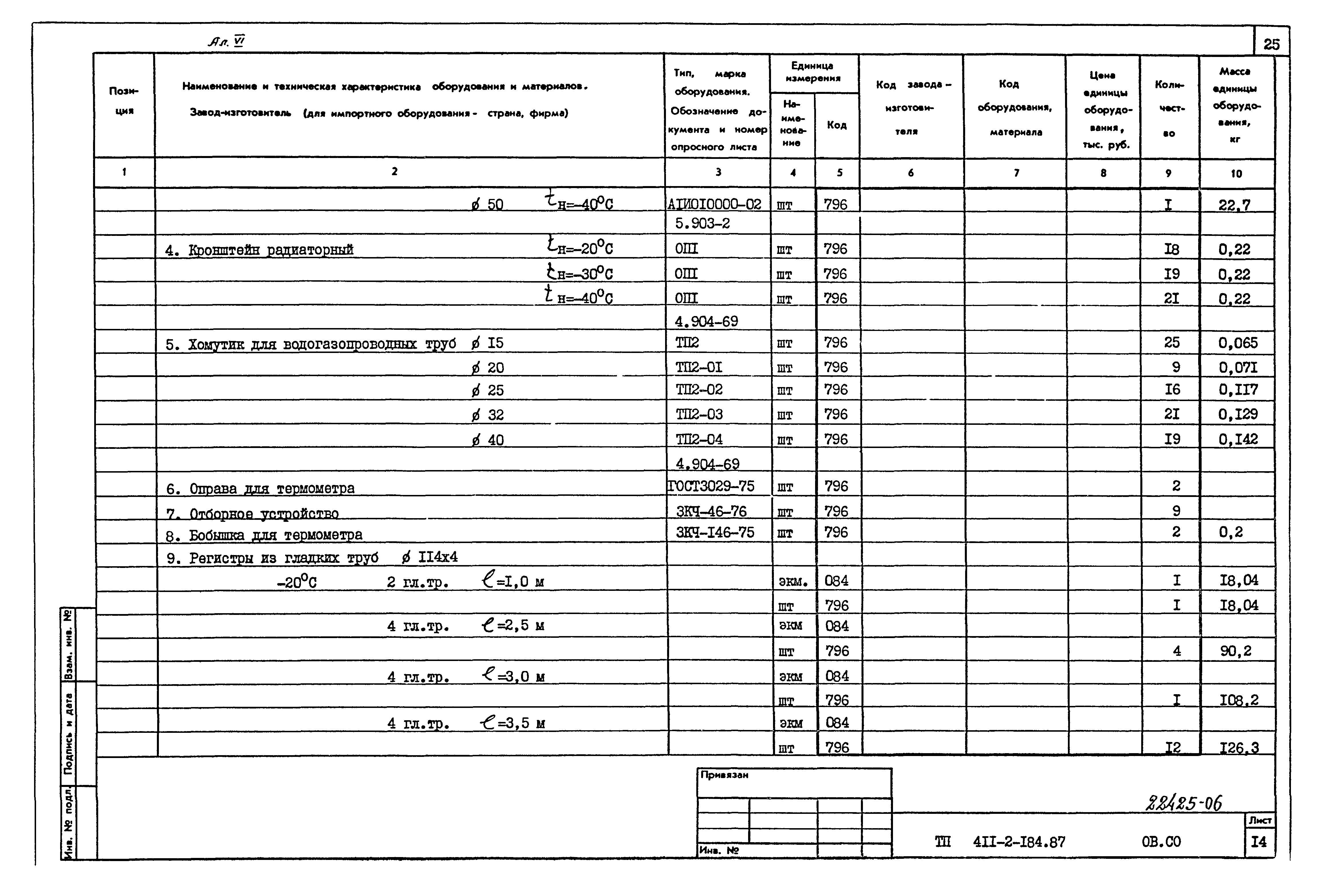 Типовой проект 411-2-184.87