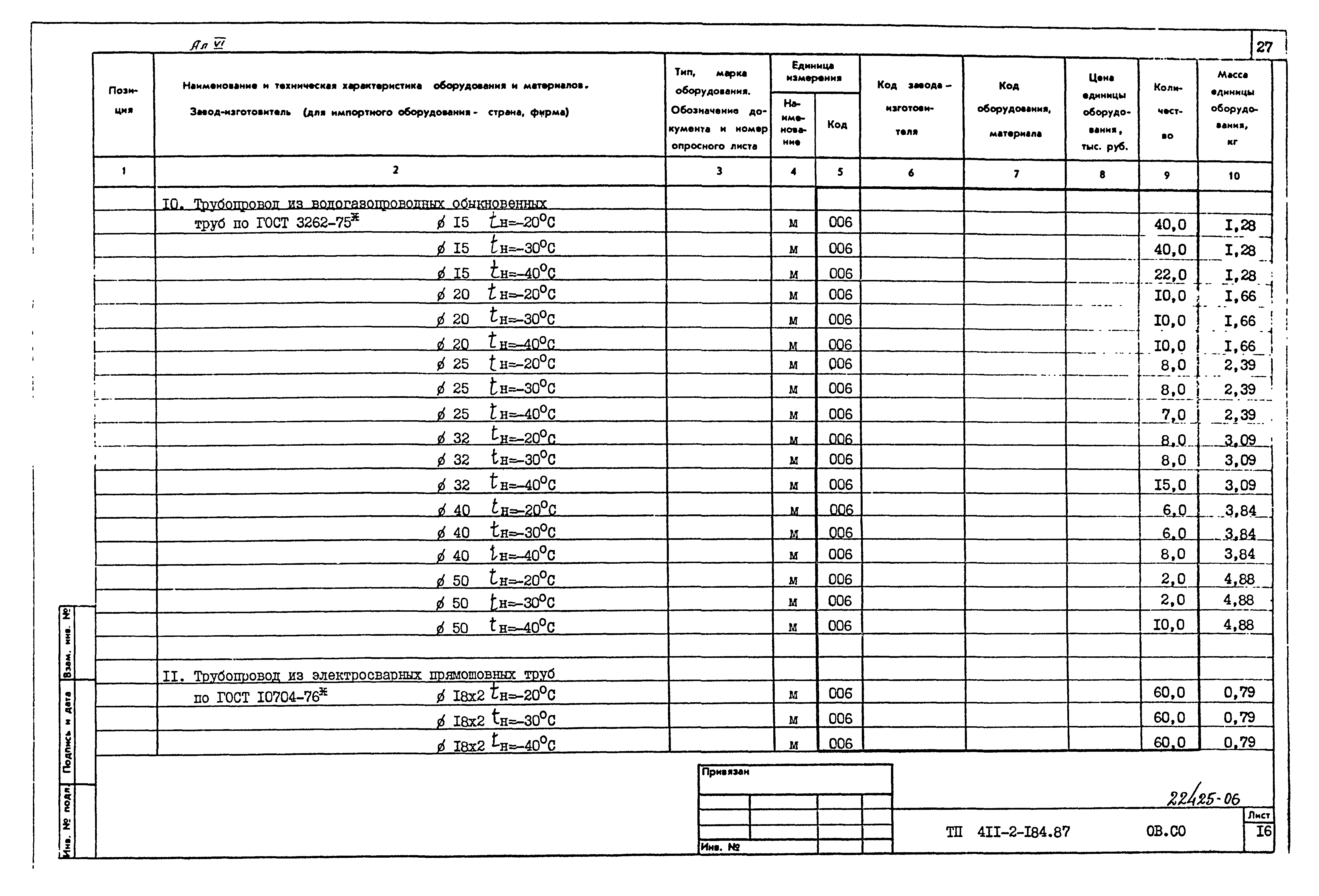 Типовой проект 411-2-184.87