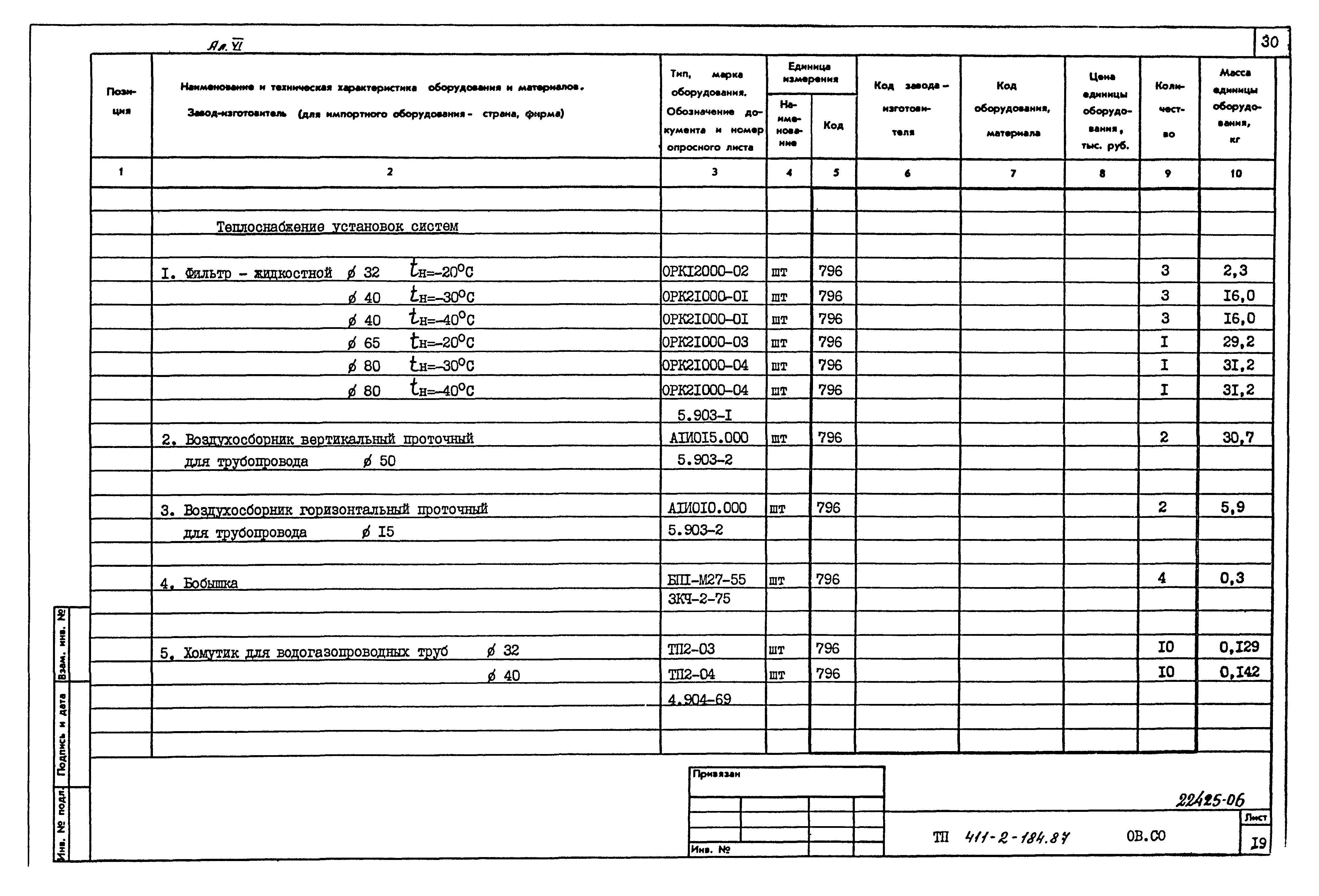 Типовой проект 411-2-184.87