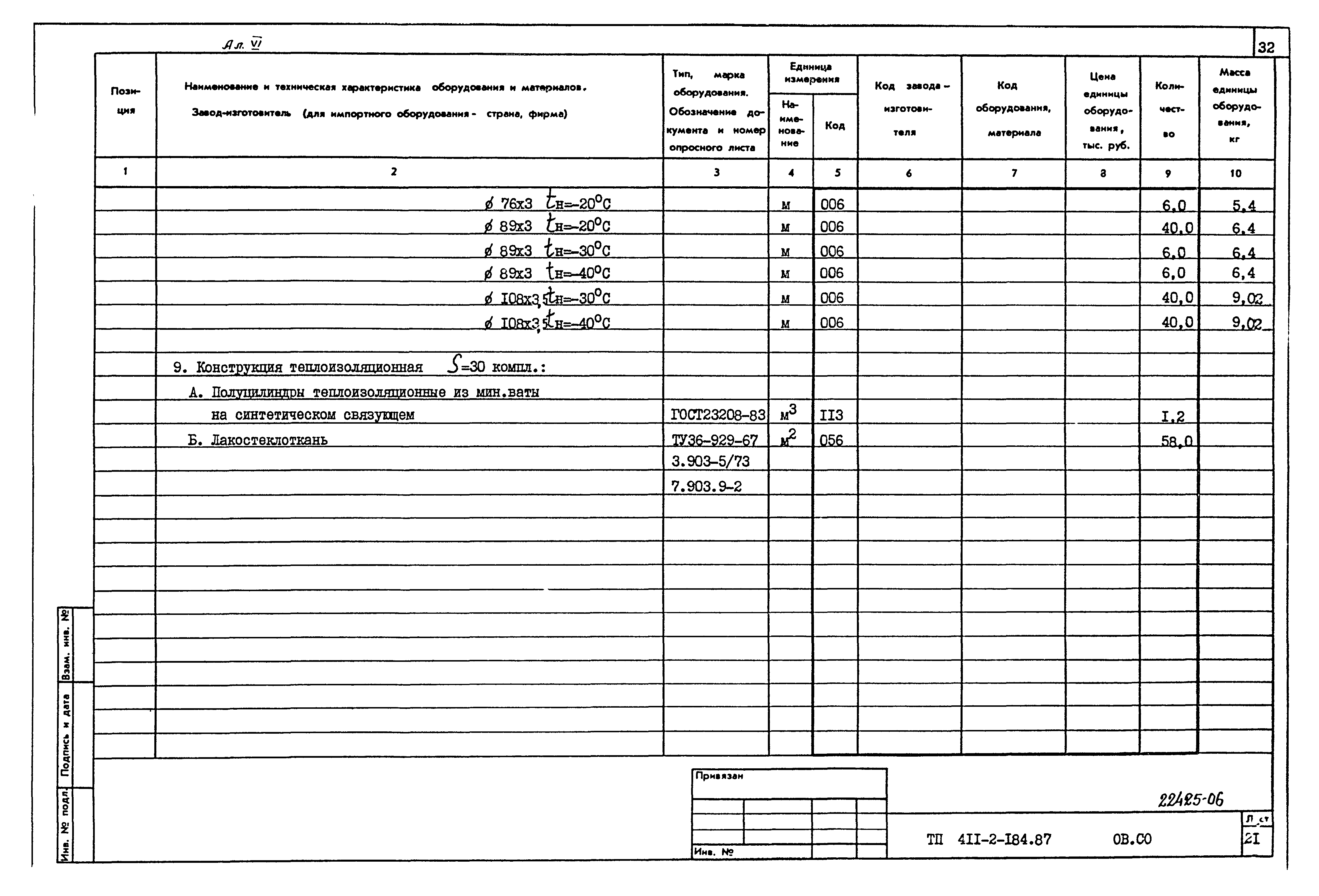 Типовой проект 411-2-184.87