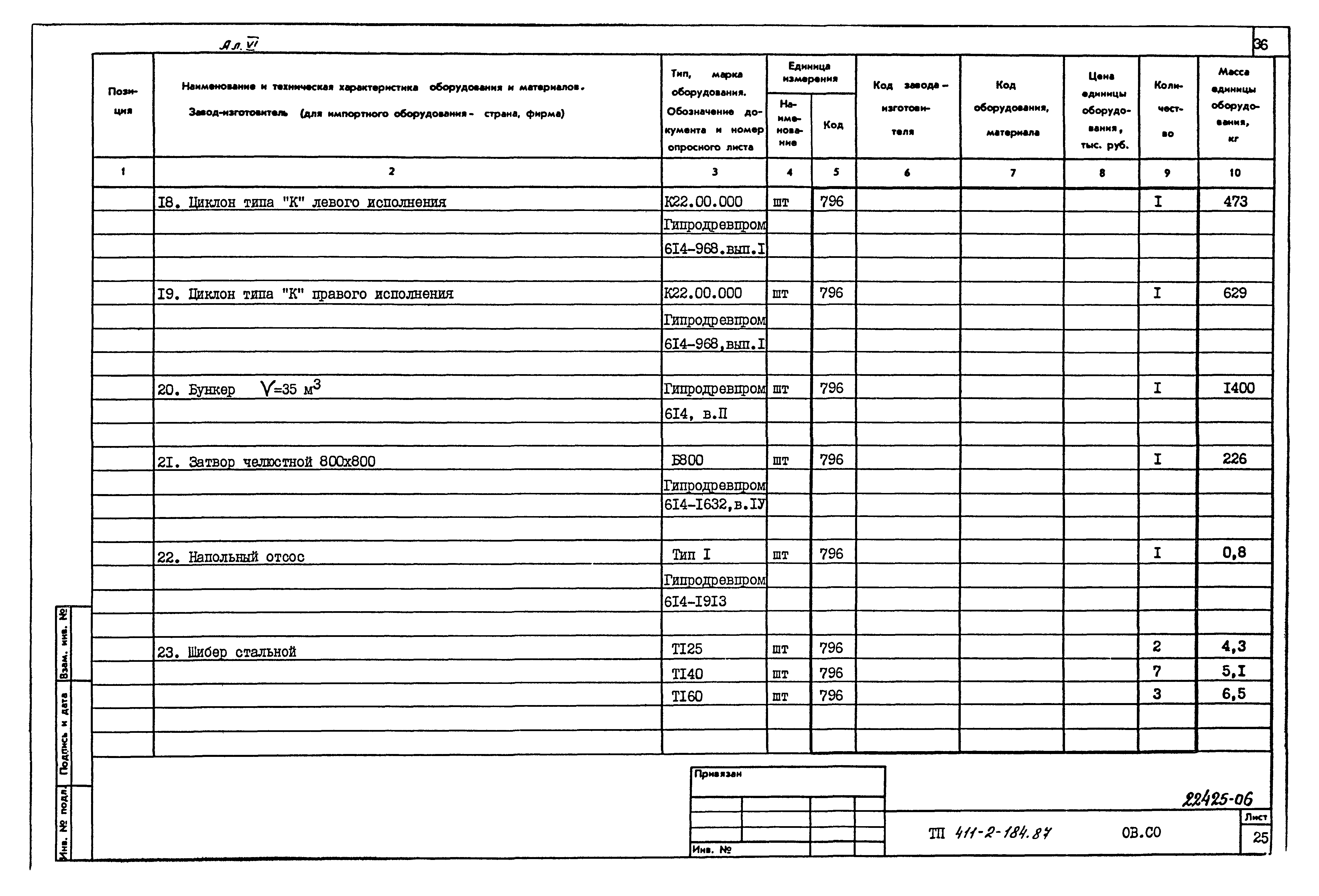 Типовой проект 411-2-184.87