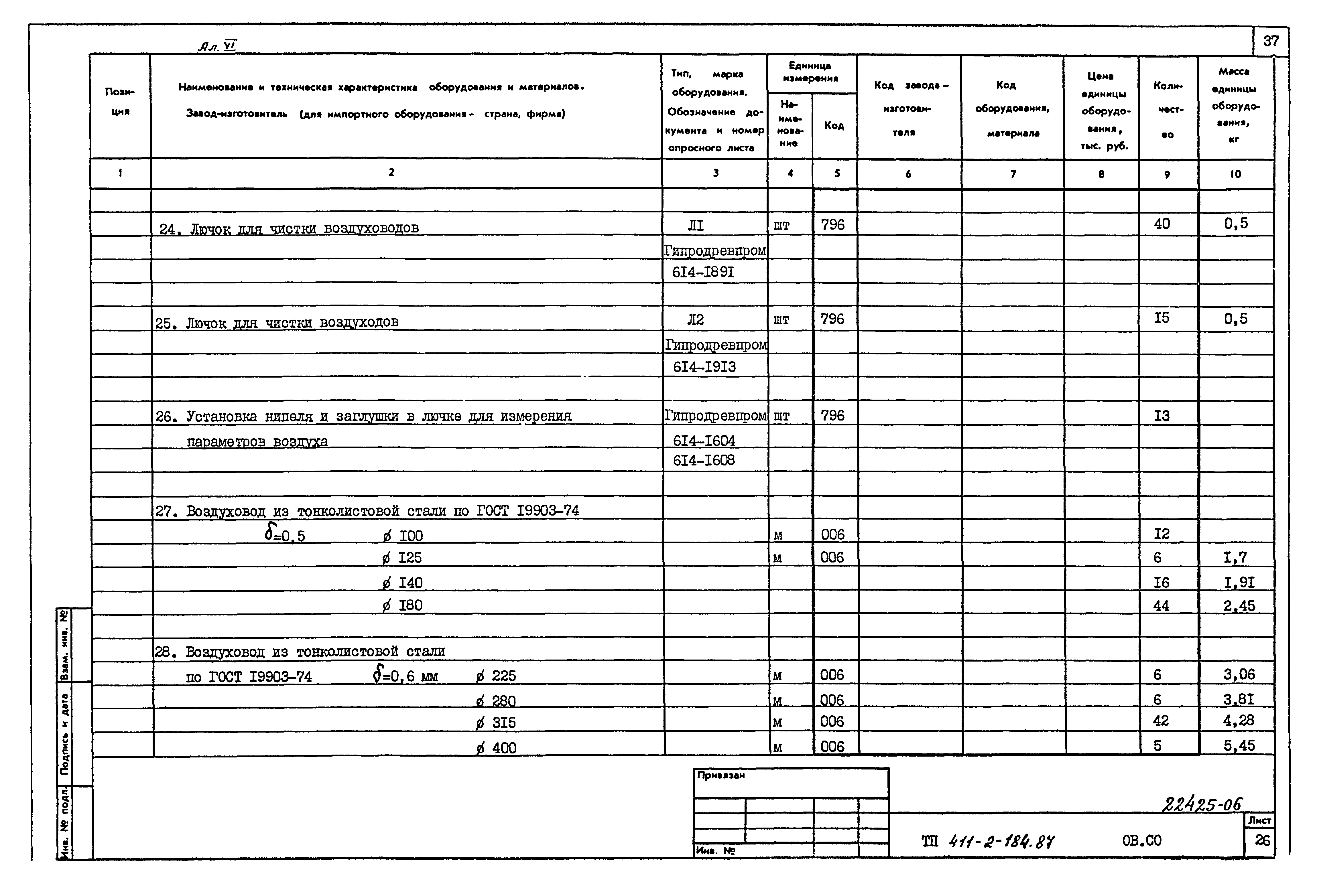 Типовой проект 411-2-184.87