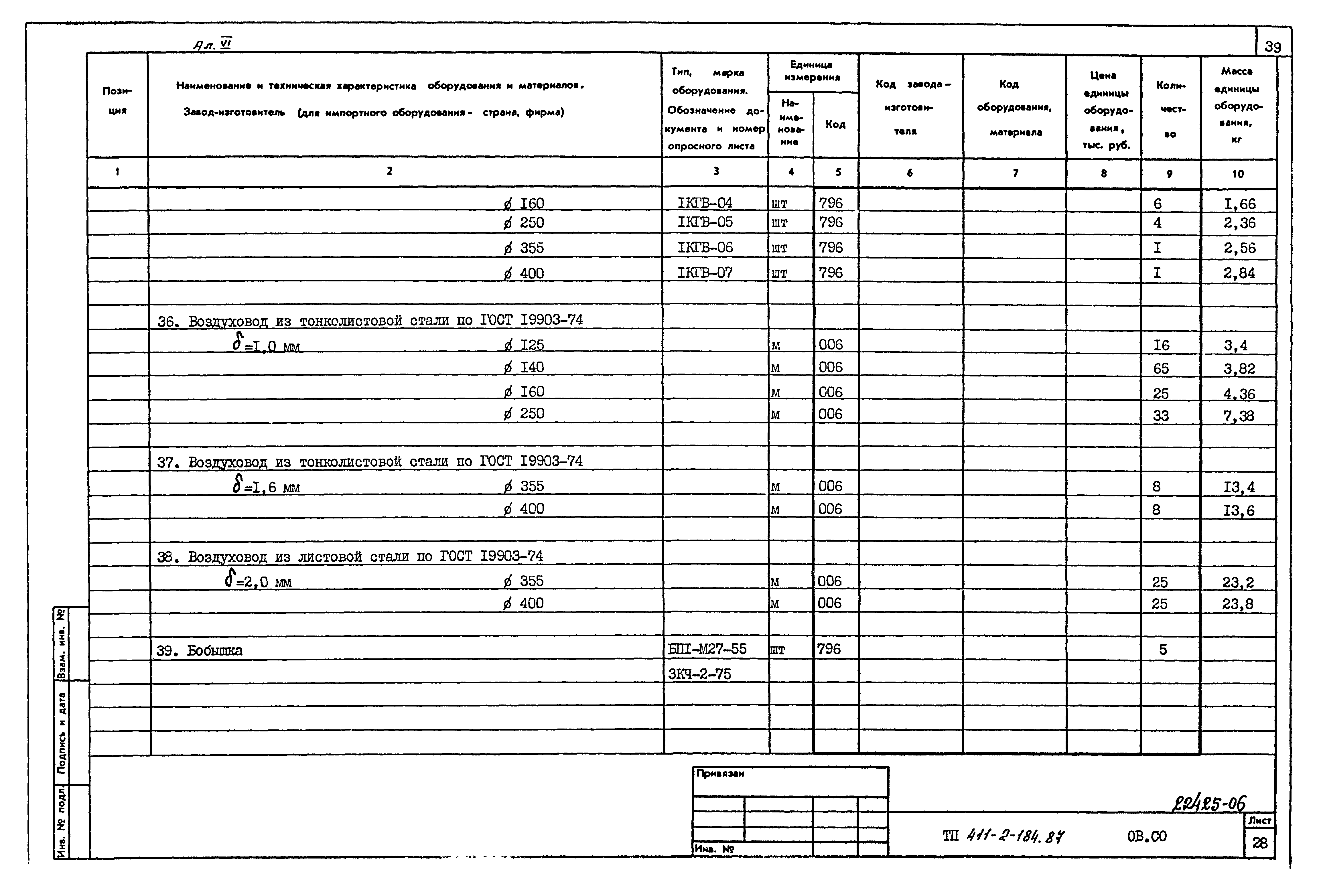 Типовой проект 411-2-184.87