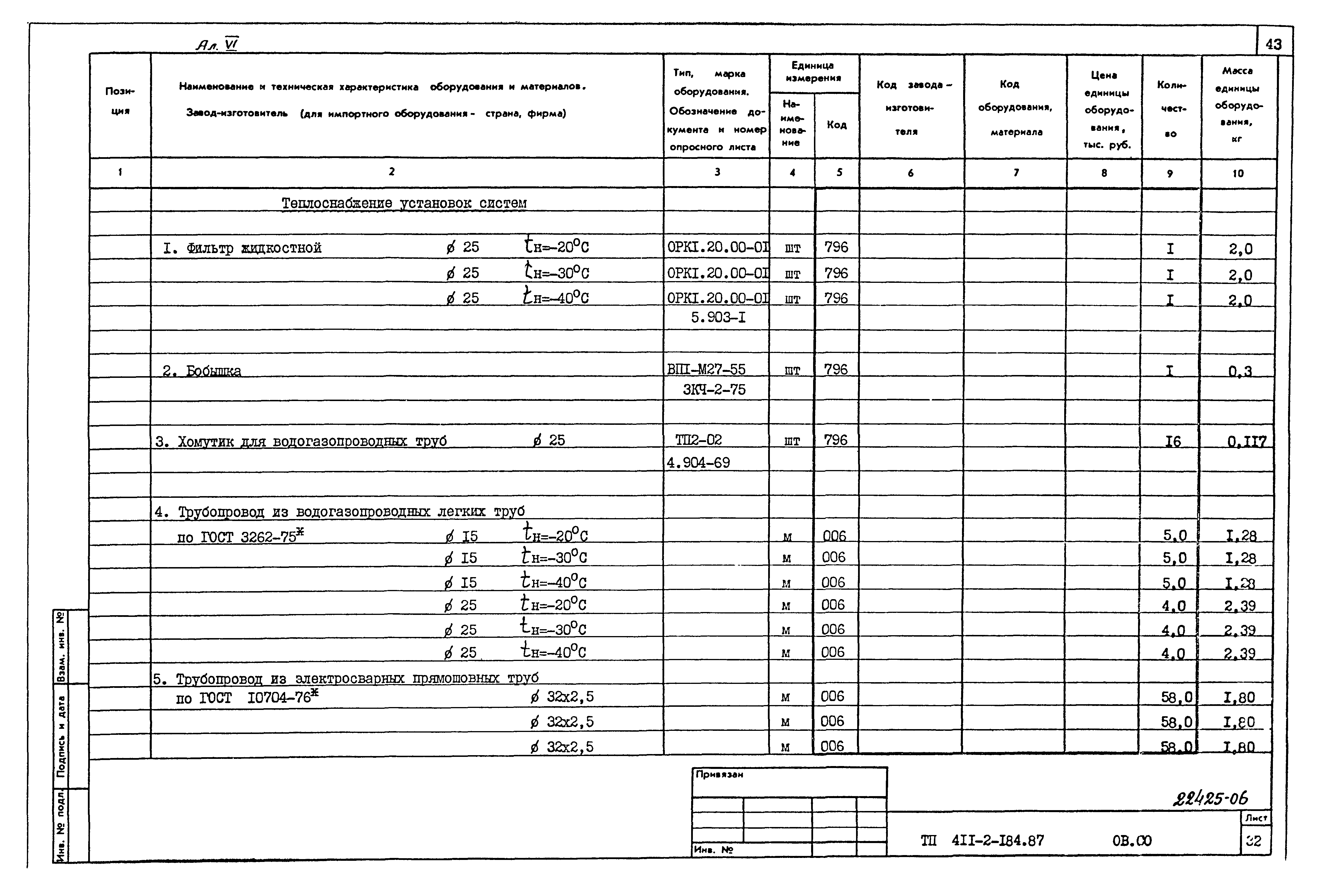 Типовой проект 411-2-184.87