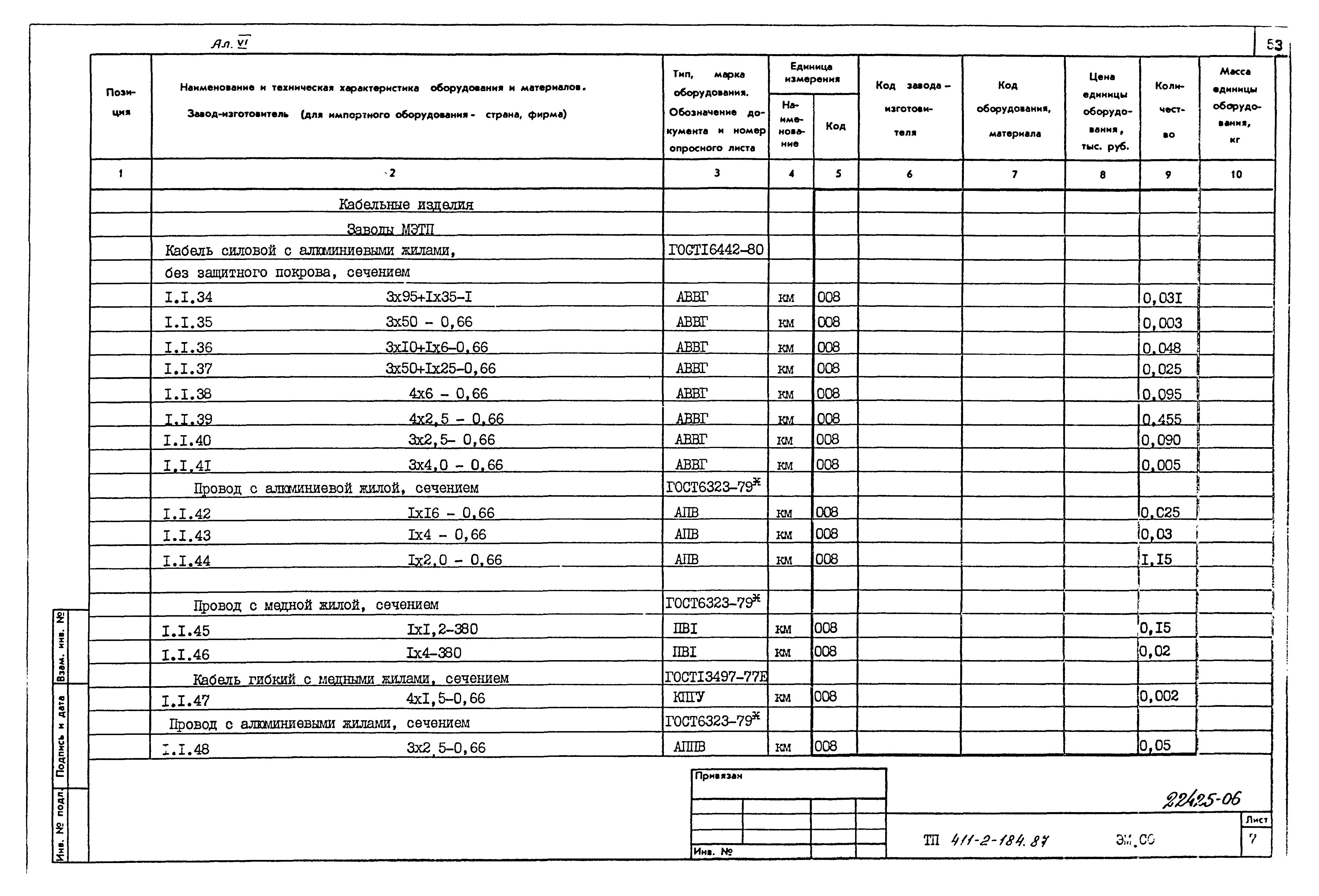 Типовой проект 411-2-184.87