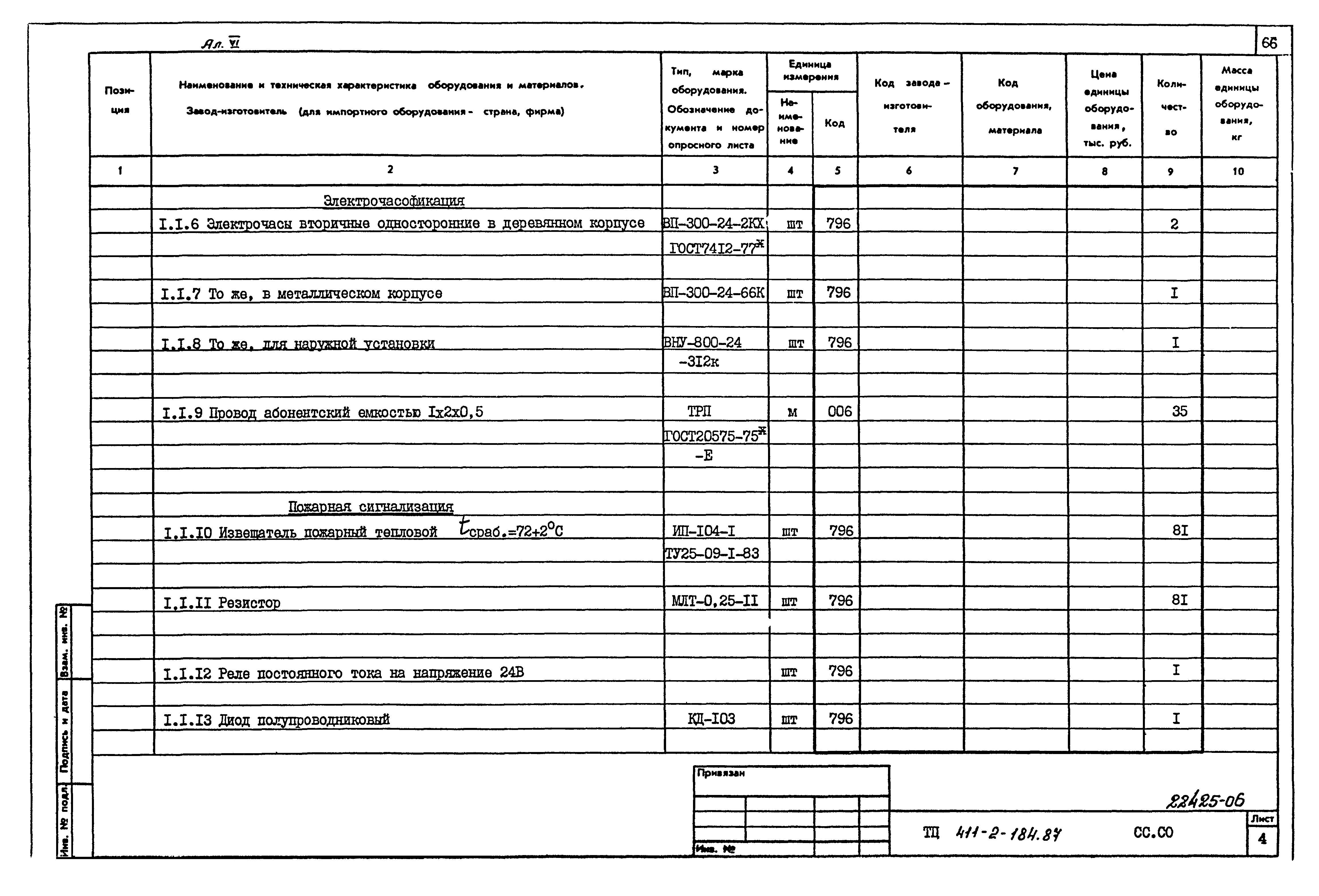 Типовой проект 411-2-184.87