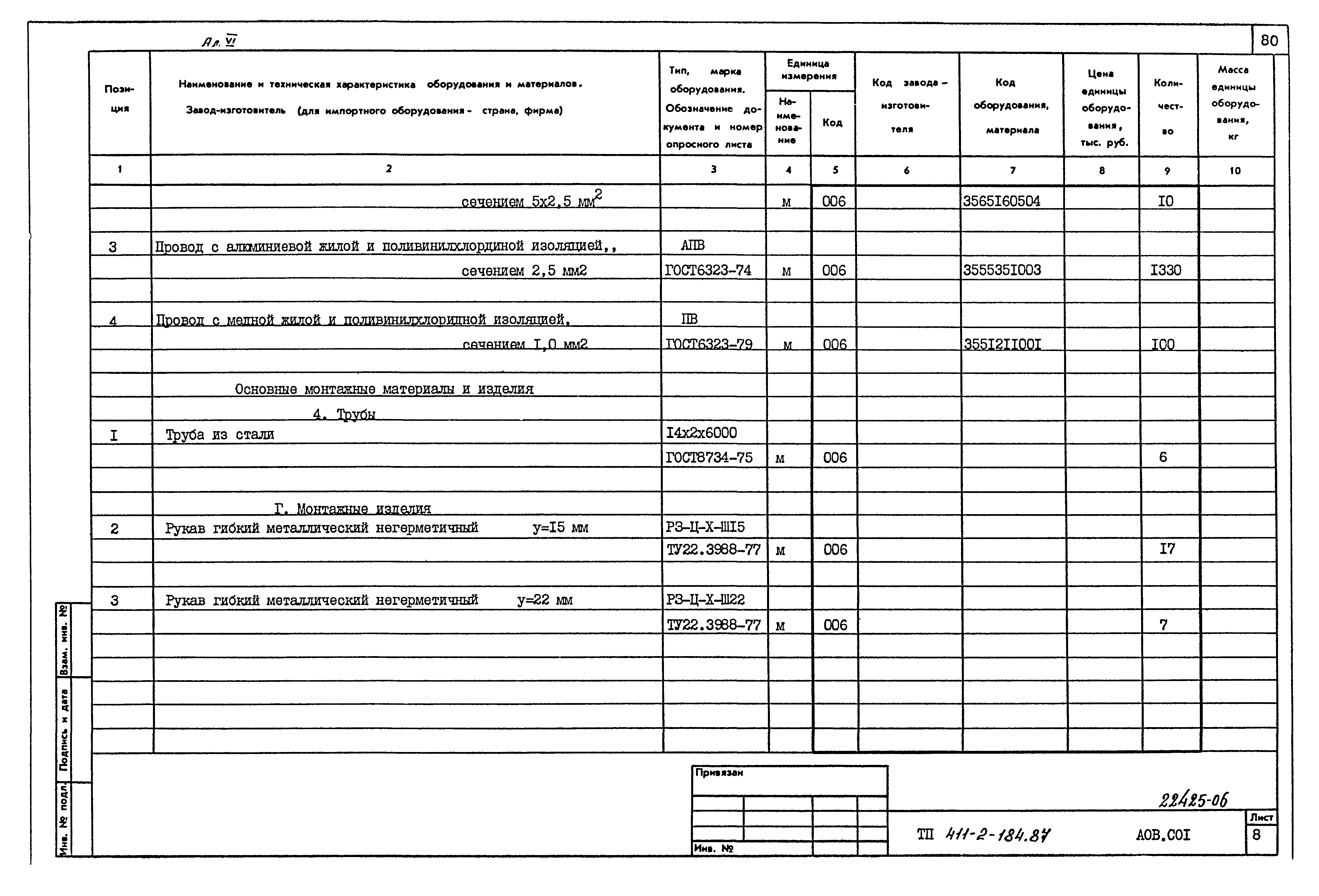 Типовой проект 411-2-184.87