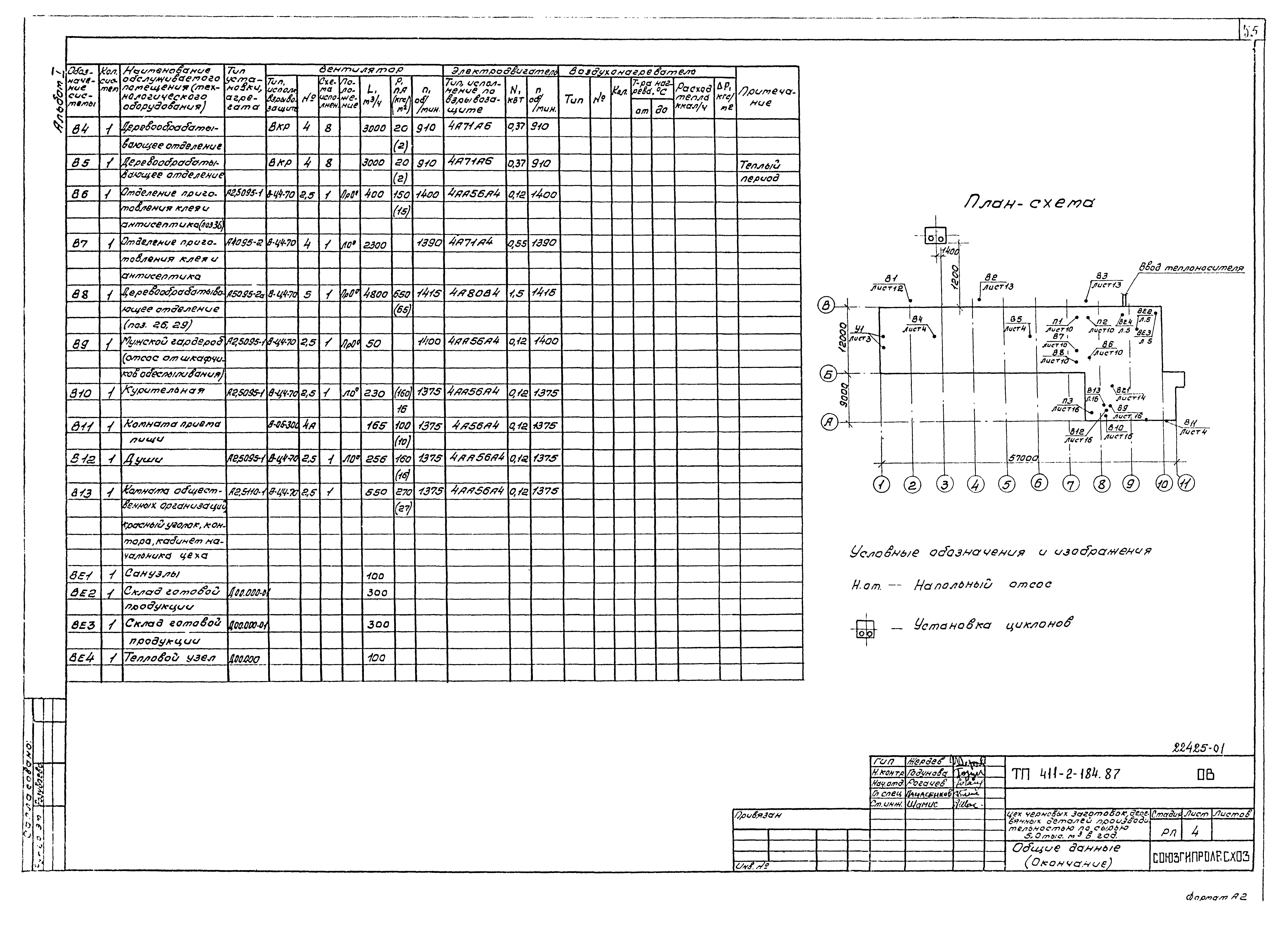 Типовой проект 411-2-184.87
