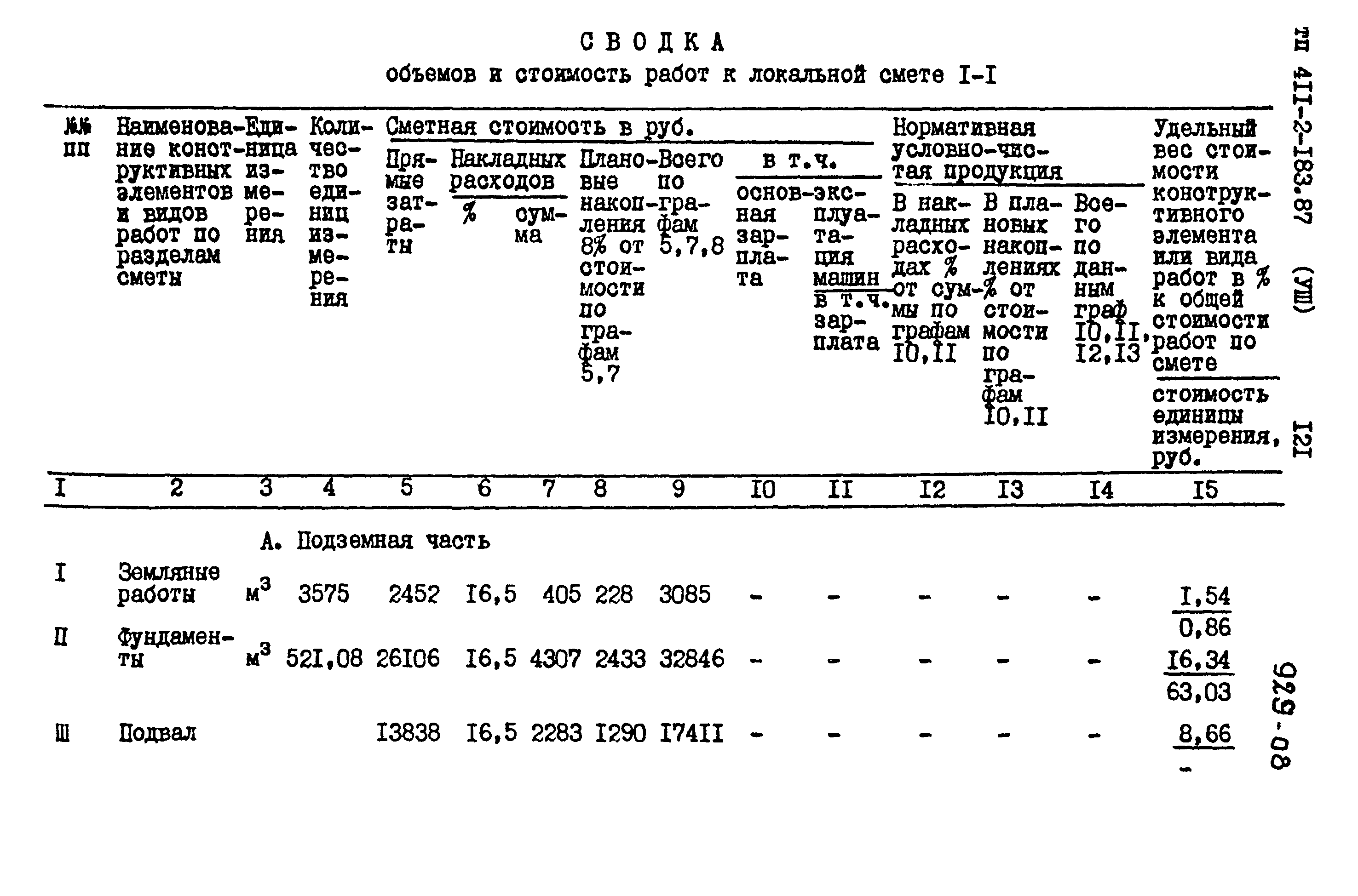 Типовой проект 411-2-183.87