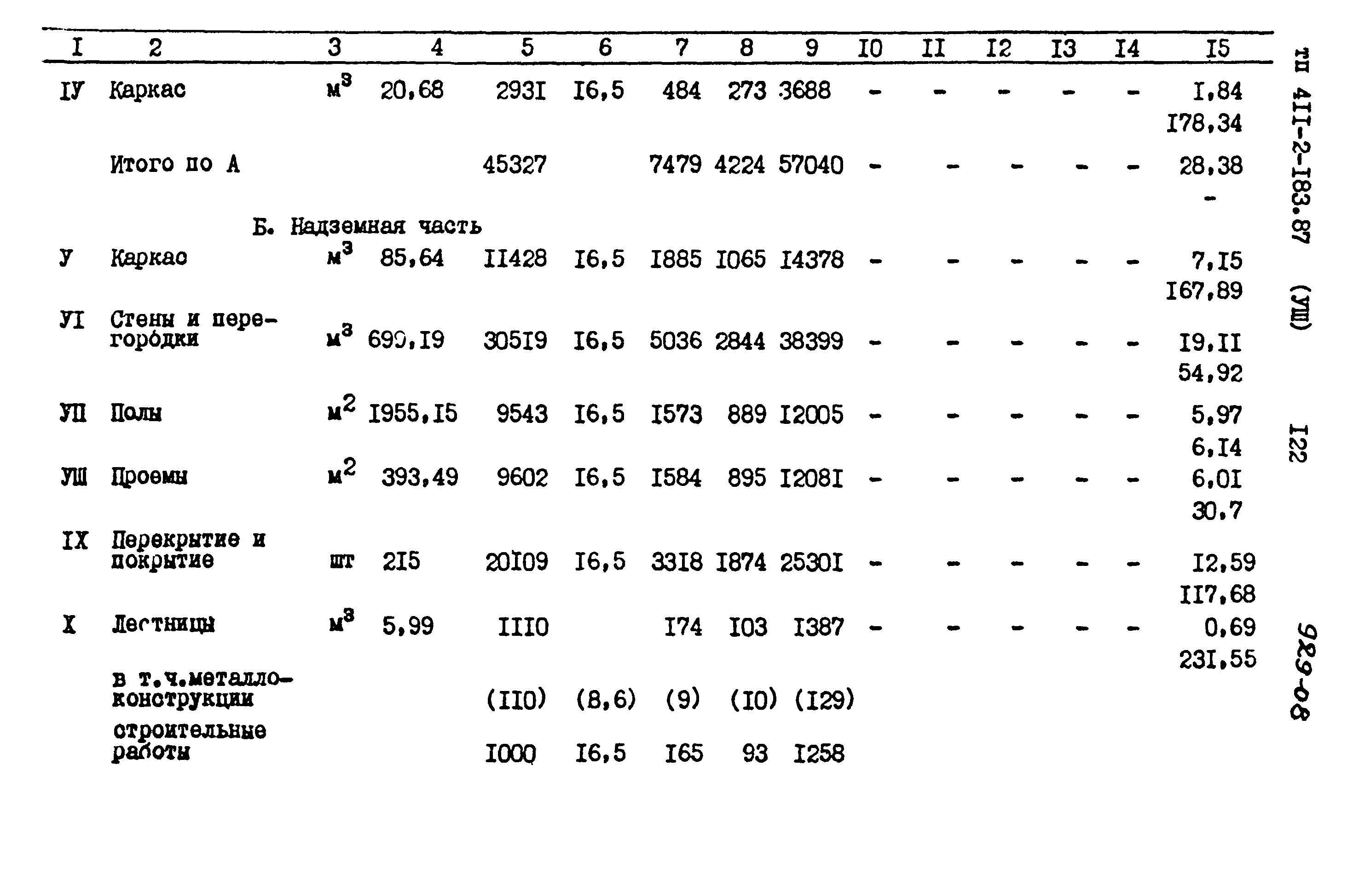 Типовой проект 411-2-183.87