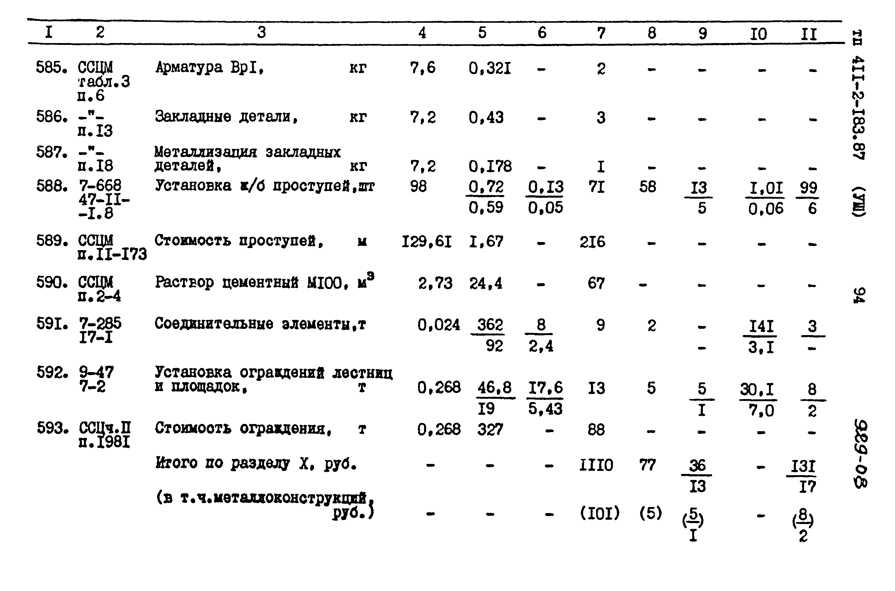 Типовой проект 411-2-183.87