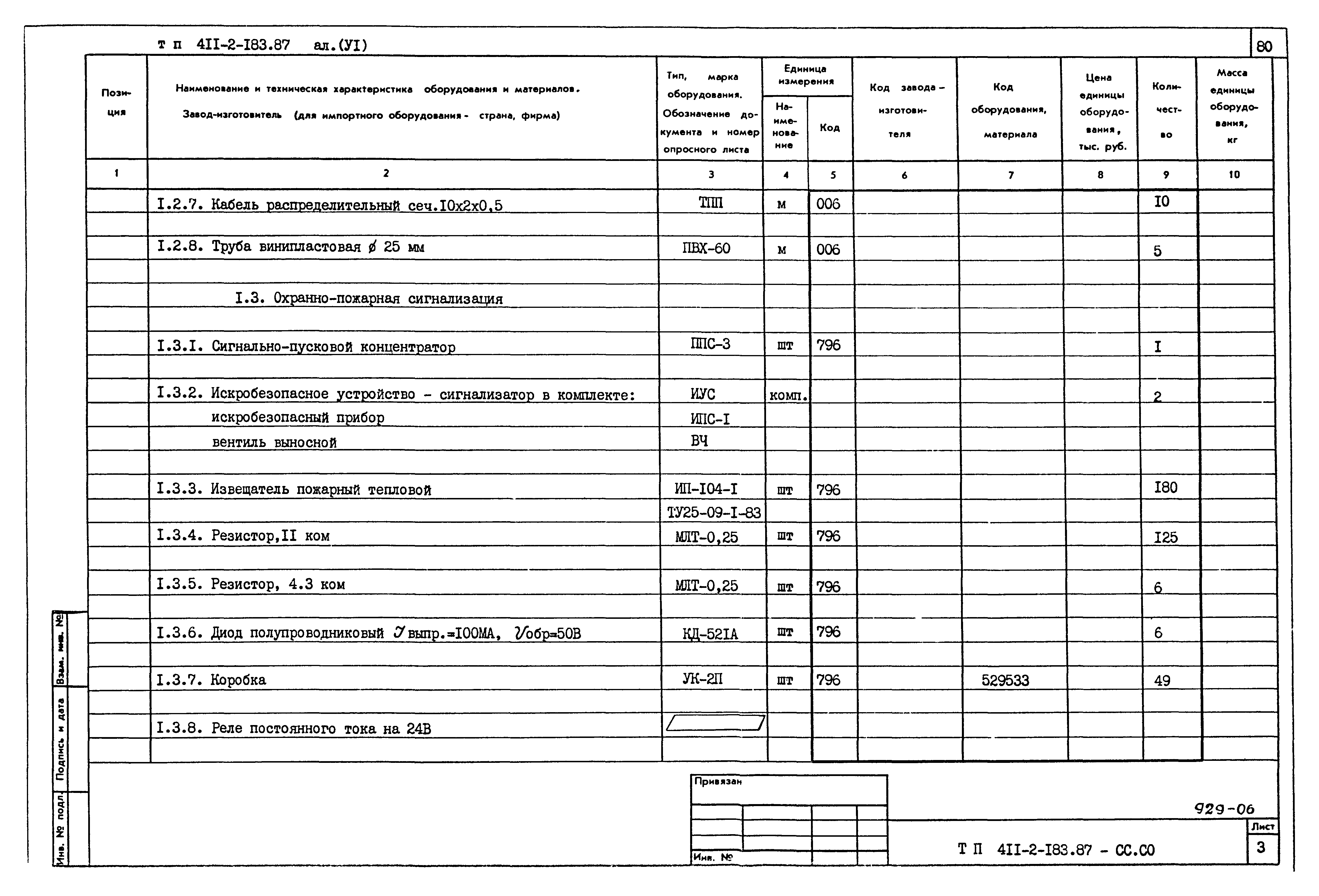 Типовой проект 411-2-183.87