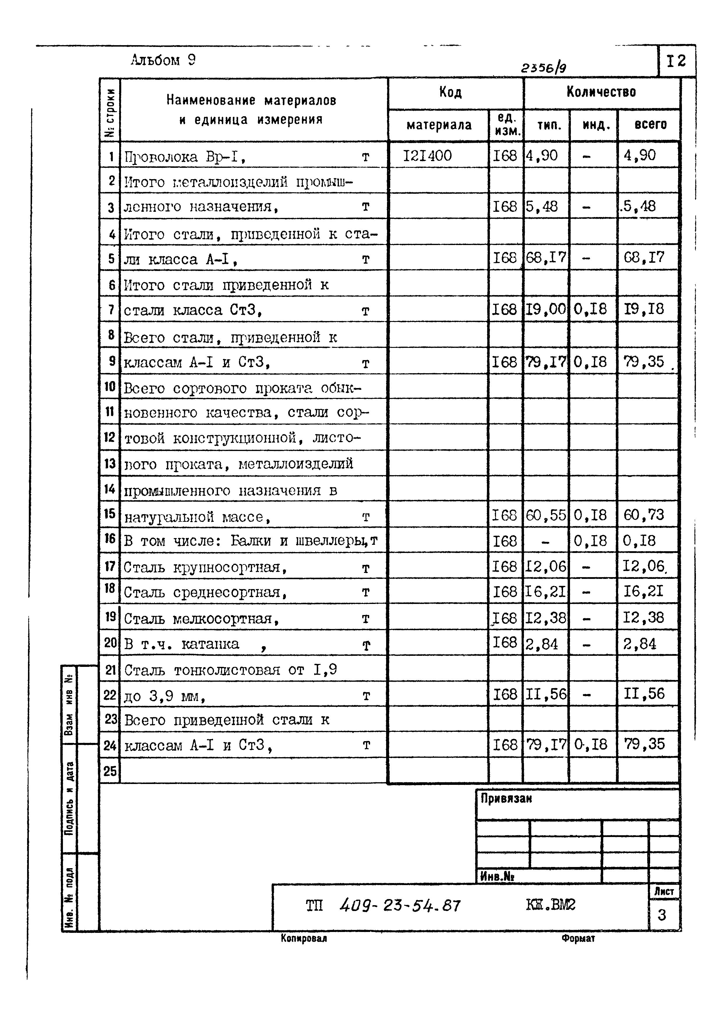 Типовой проект 409-23-54.87